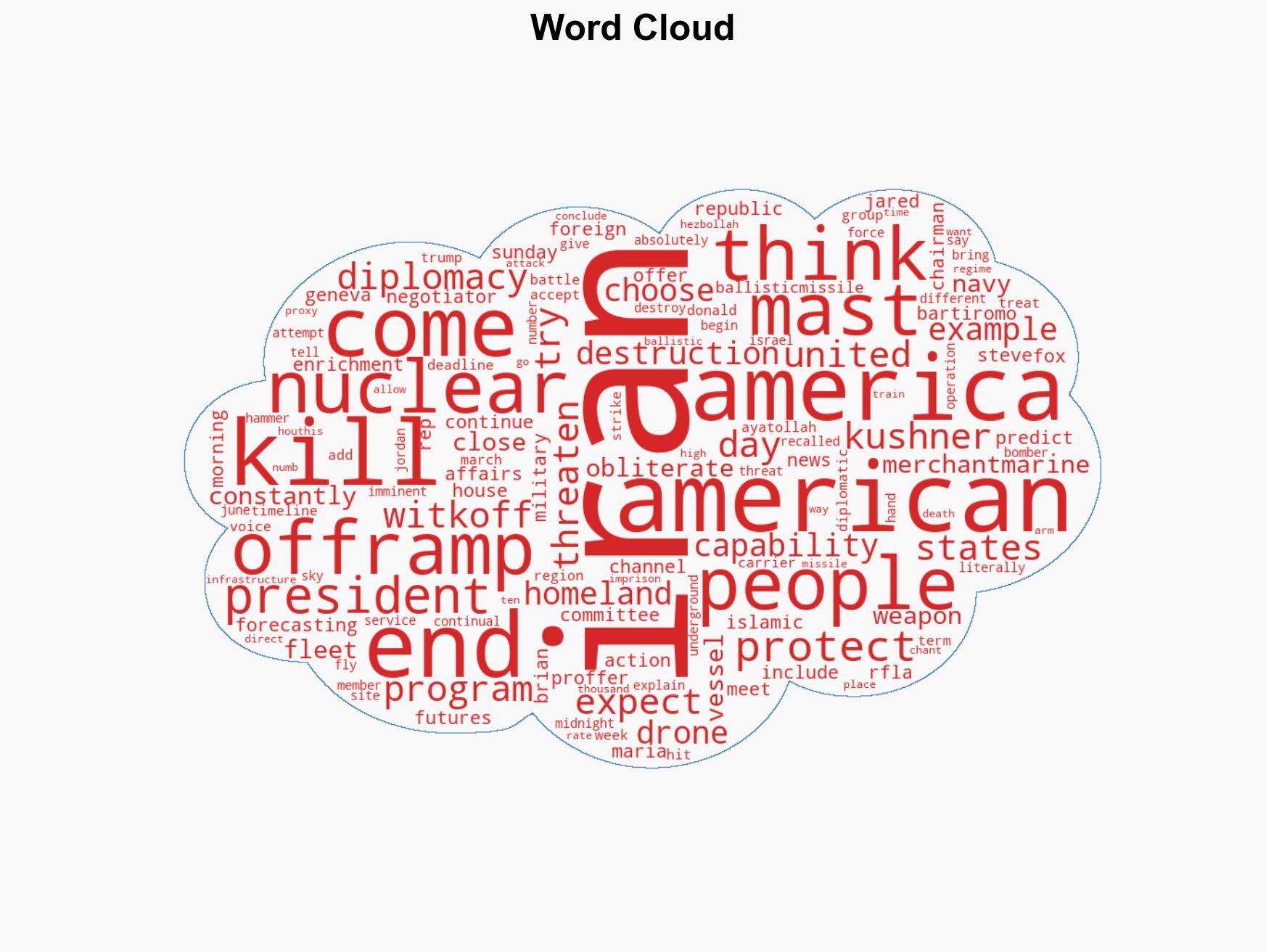 They choose destruction Top Republican makes bold prediction about US military action against Iran - Image 1
