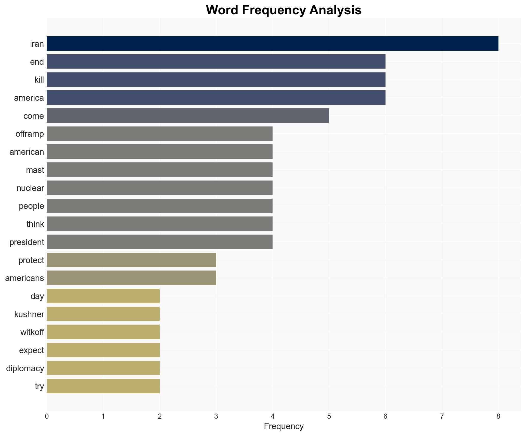 They choose destruction Top Republican makes bold prediction about US military action against Iran - Image 3