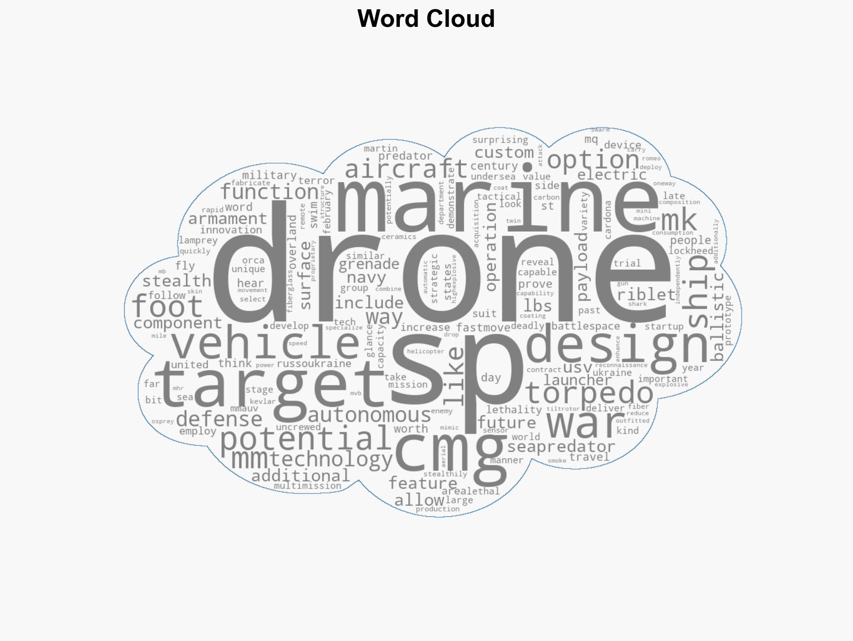 This New Marine Drone Looks Like A Killer Whale But Is Much Deadlier - Image 1