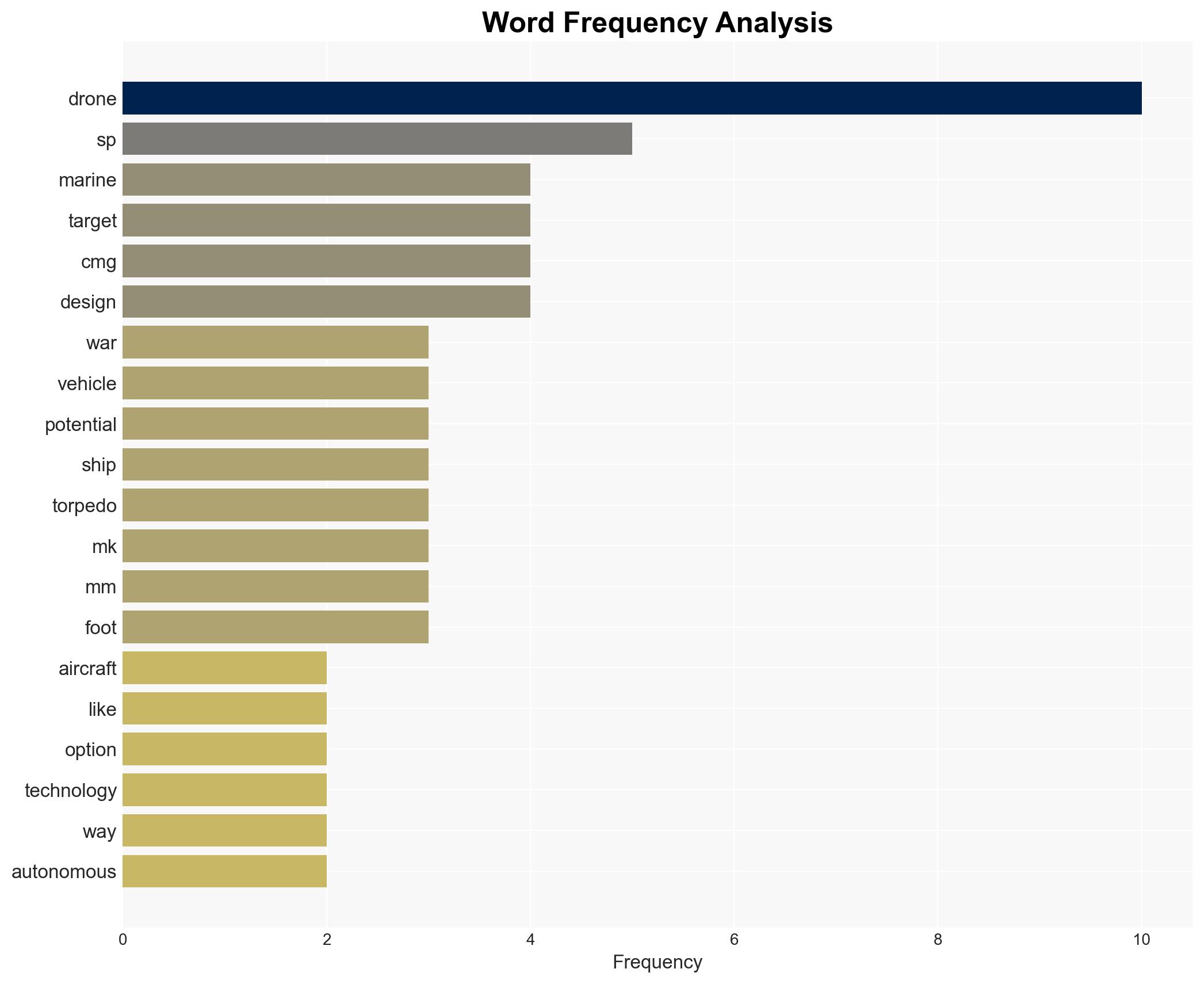 This New Marine Drone Looks Like A Killer Whale But Is Much Deadlier - Image 3
