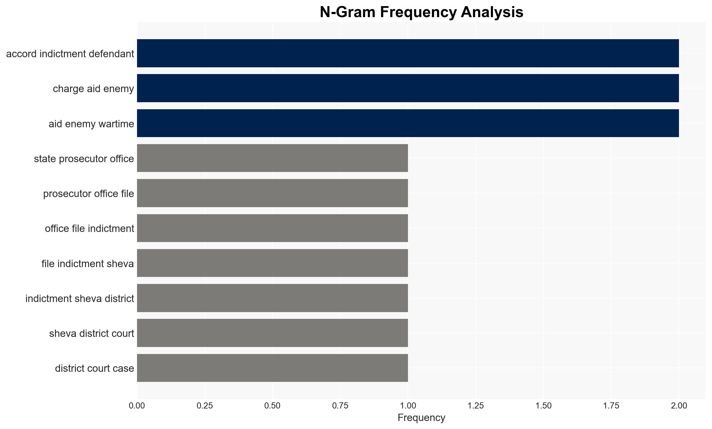 This is how the smuggling network to Gaza operated - Image 4