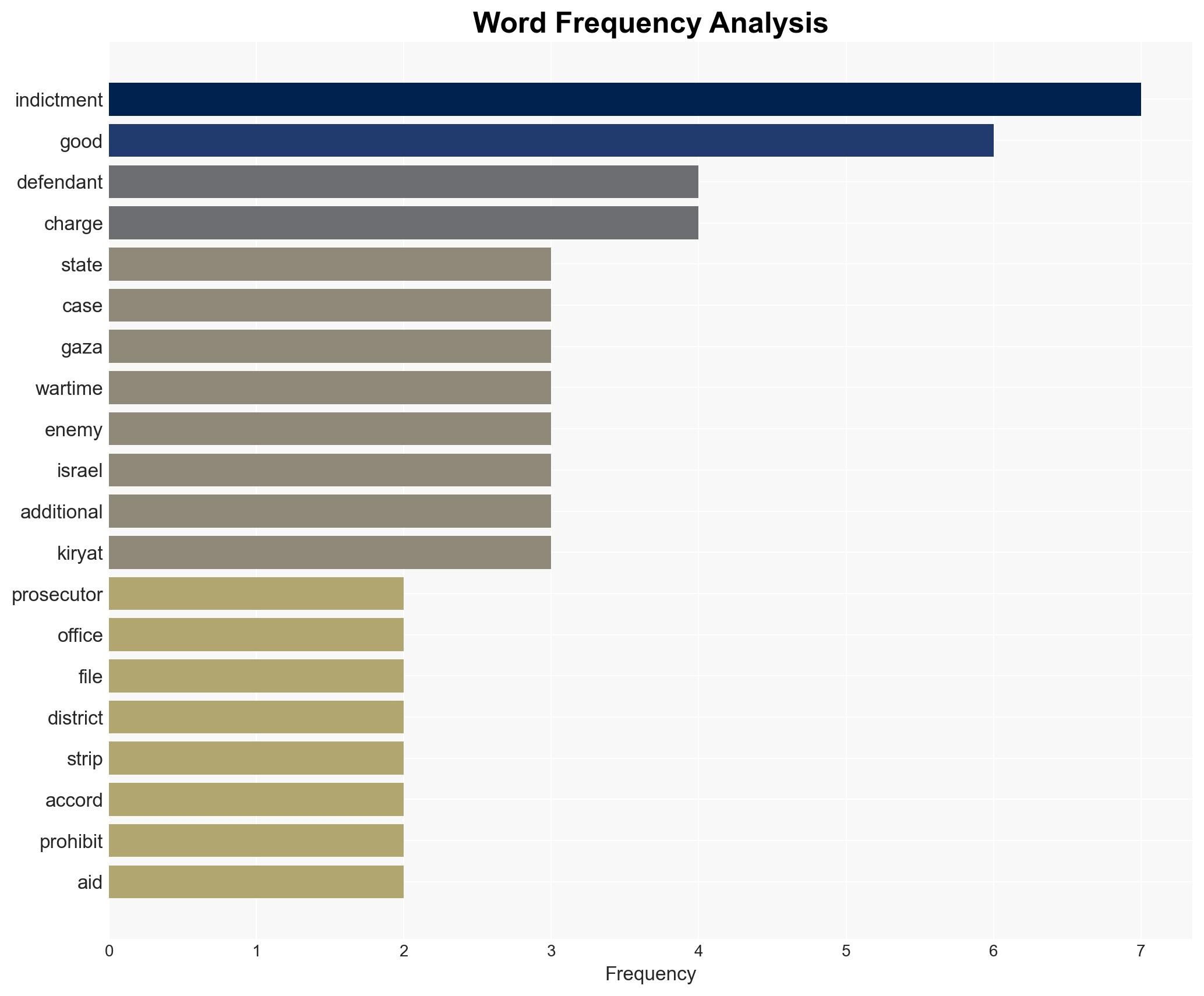 This is how the smuggling network to Gaza operated - Image 3