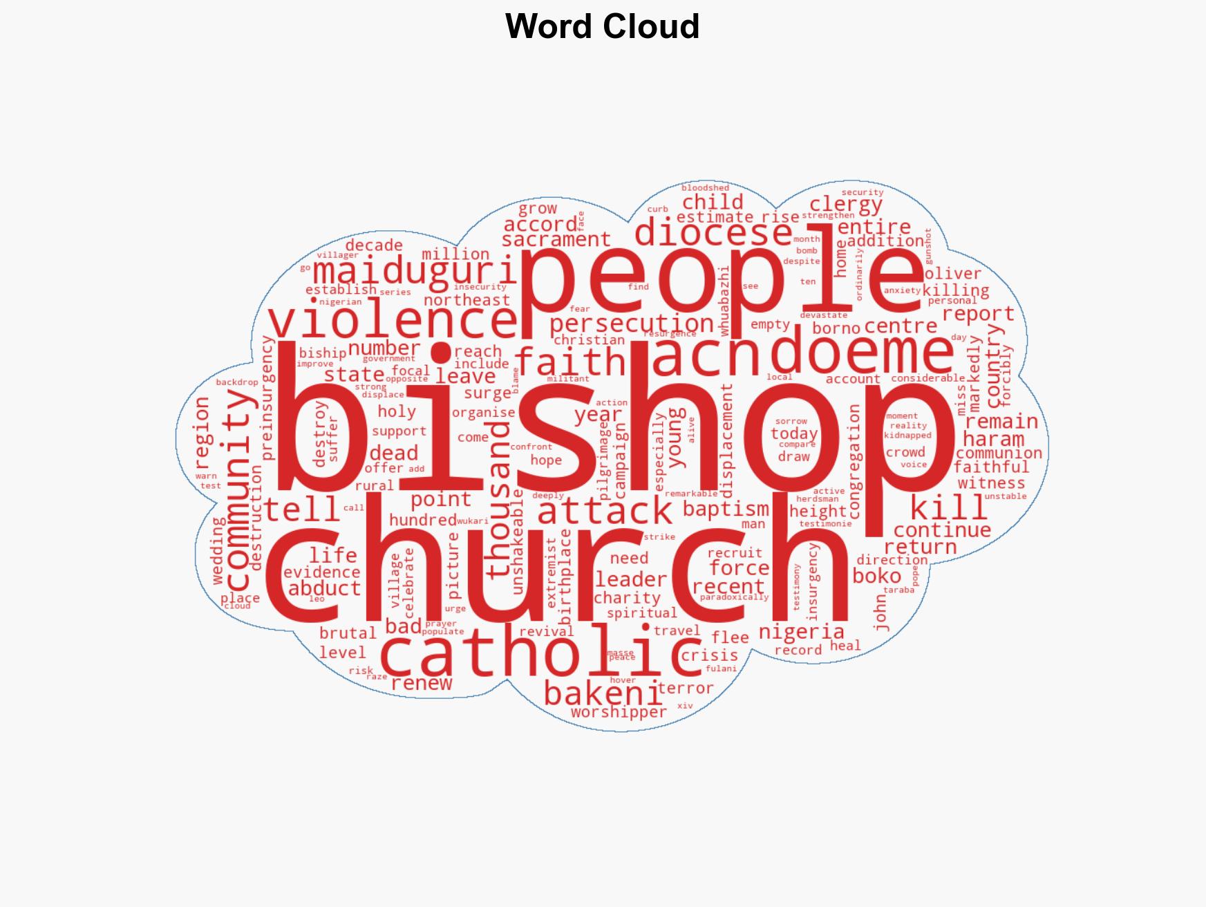 Thousands of Christians return to churches in north-east Nigeria despite years of terror - Image 1