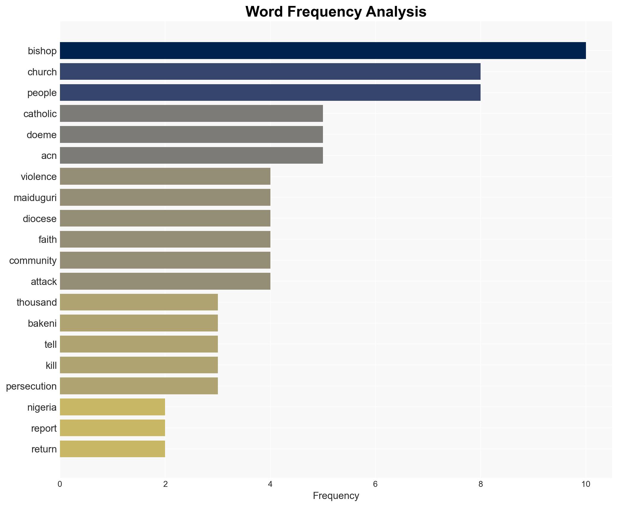 Thousands of Christians return to churches in north-east Nigeria despite years of terror - Image 3