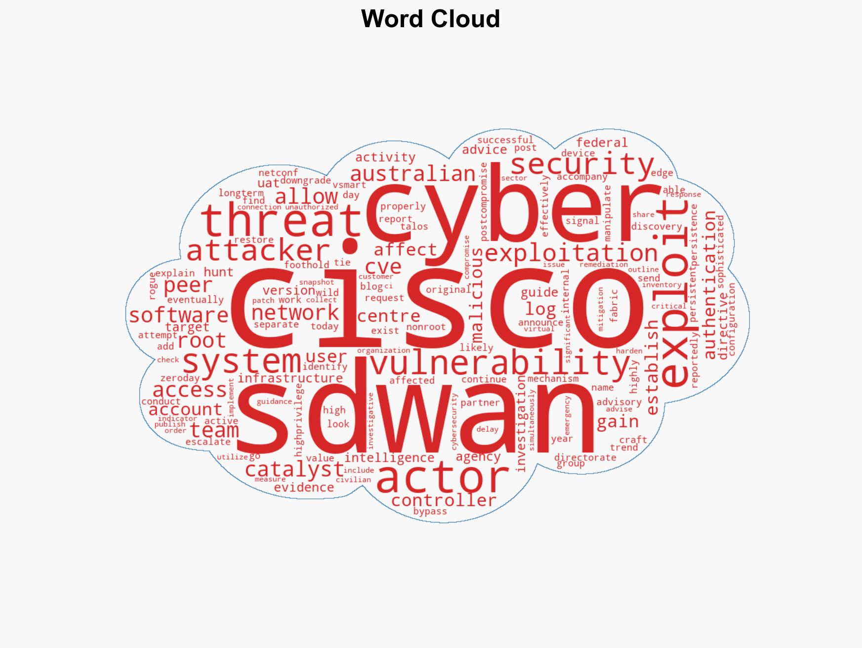 Threat actor leveraged Cisco SD-WAN zero-day since 2023 CVE-2026-20127 - Image 1