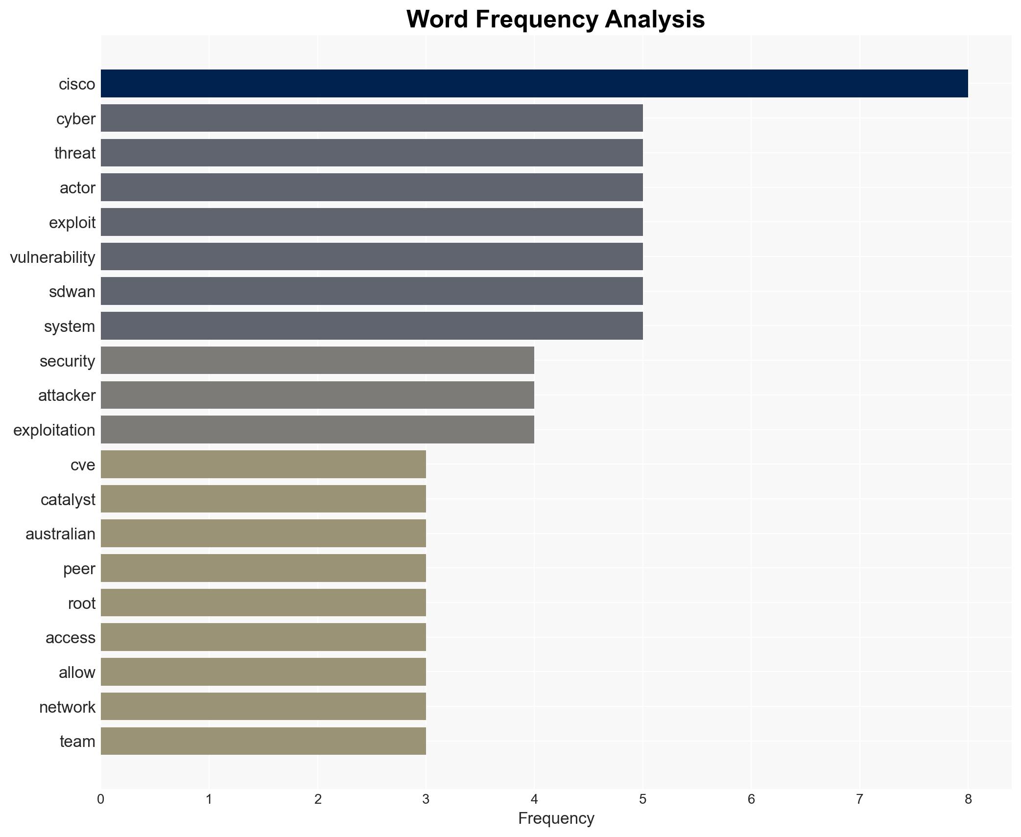 Threat actor leveraged Cisco SD-WAN zero-day since 2023 CVE-2026-20127 - Image 3
