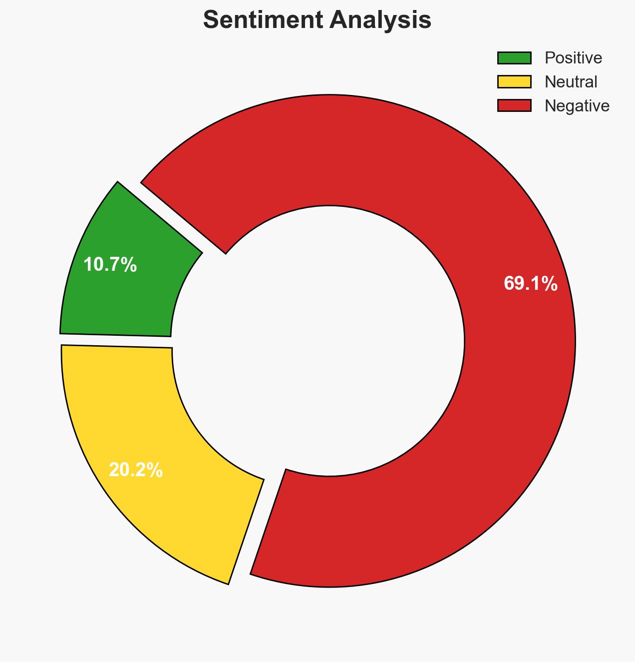 Three West African juntas have turned to Russia Now the US wants to engage them - Image 2