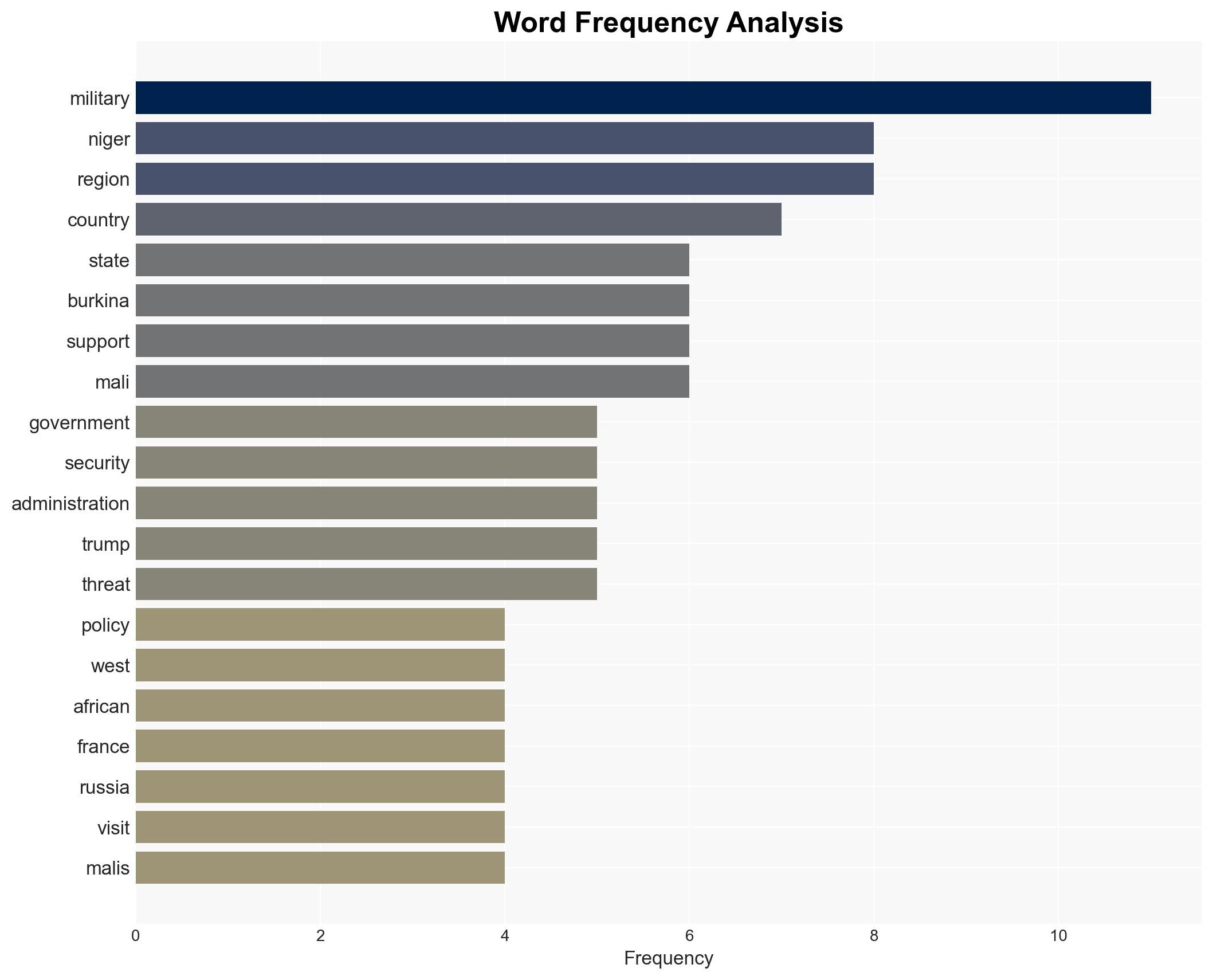 Three West African juntas have turned to Russia Now the US wants to engage them - Image 3
