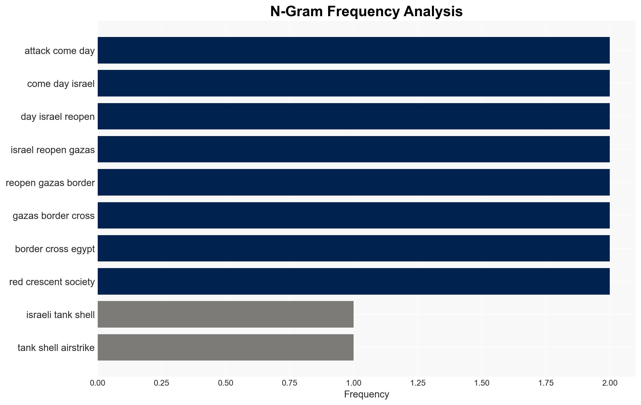 Three children among 9 killed in Israeli attacks on Gaza - Image 4