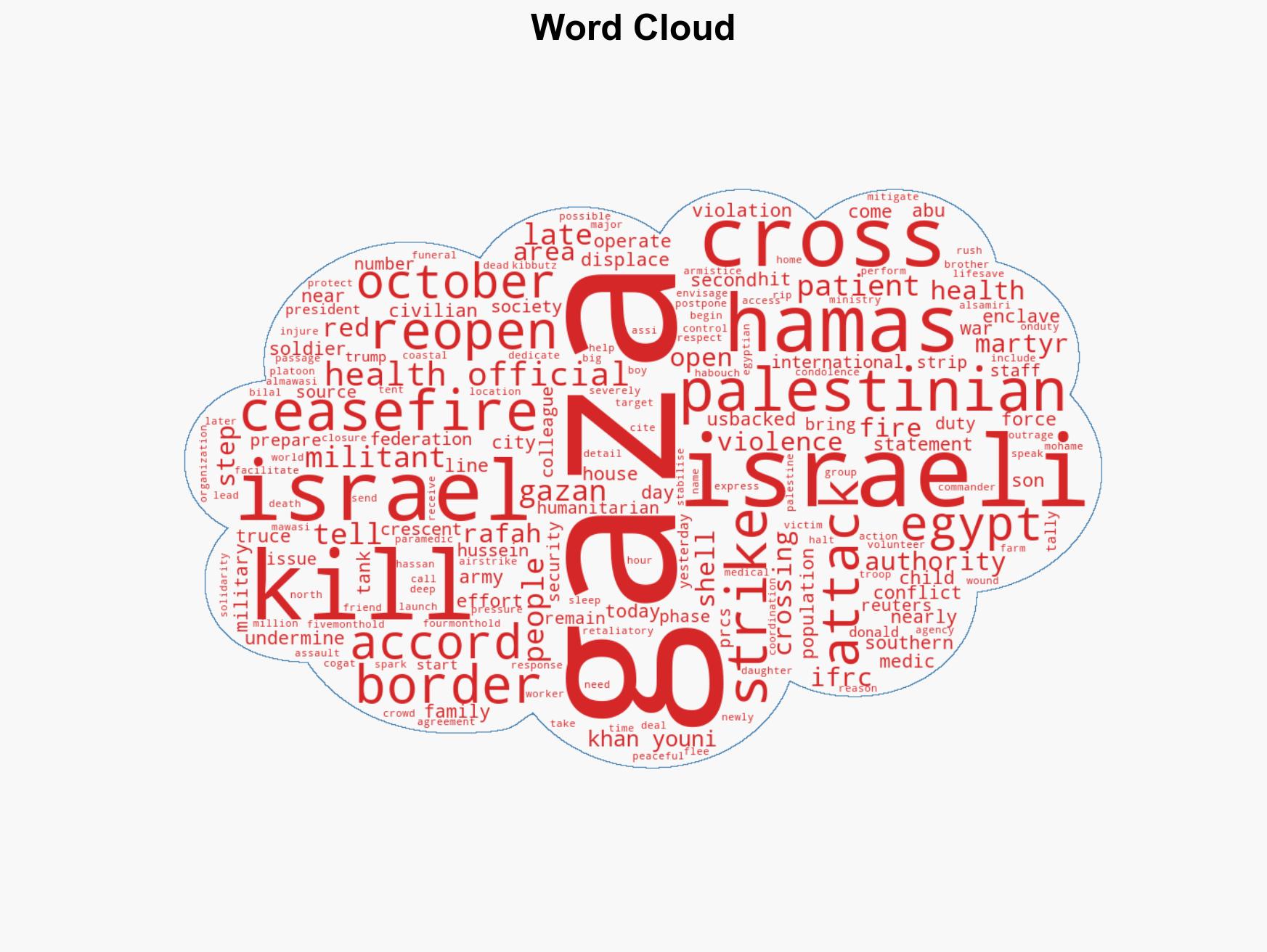 Three children among 9 killed in Israeli attacks on Gaza - Image 1