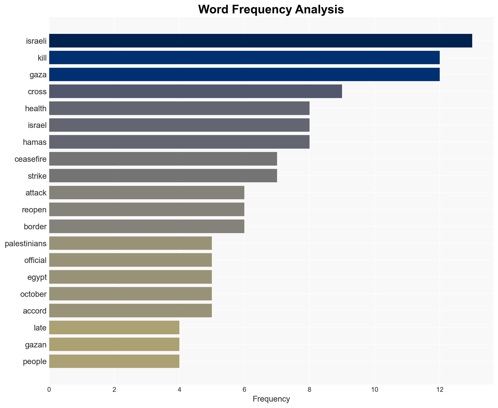 Three children among 9 killed in Israeli attacks on Gaza - Image 3