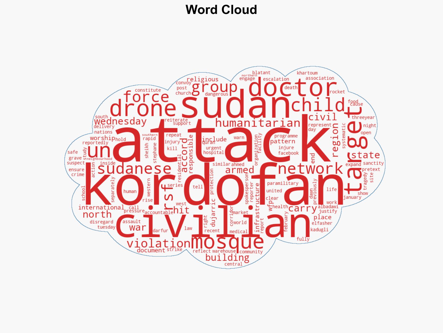 Three children killed in drone strike on mosque in central Sudan Doctors - Image 1