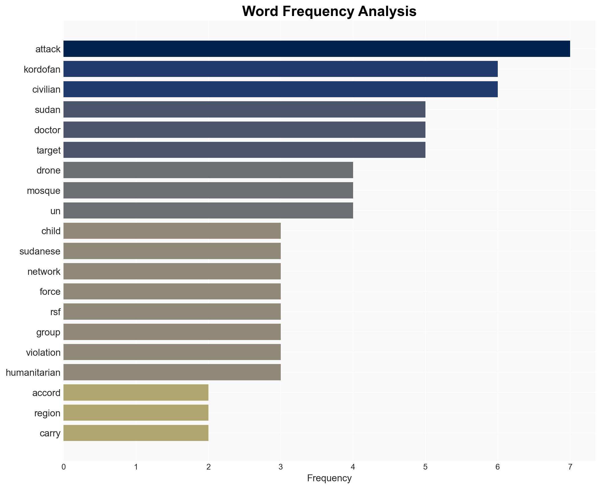 Three children killed in drone strike on mosque in central Sudan Doctors - Image 3