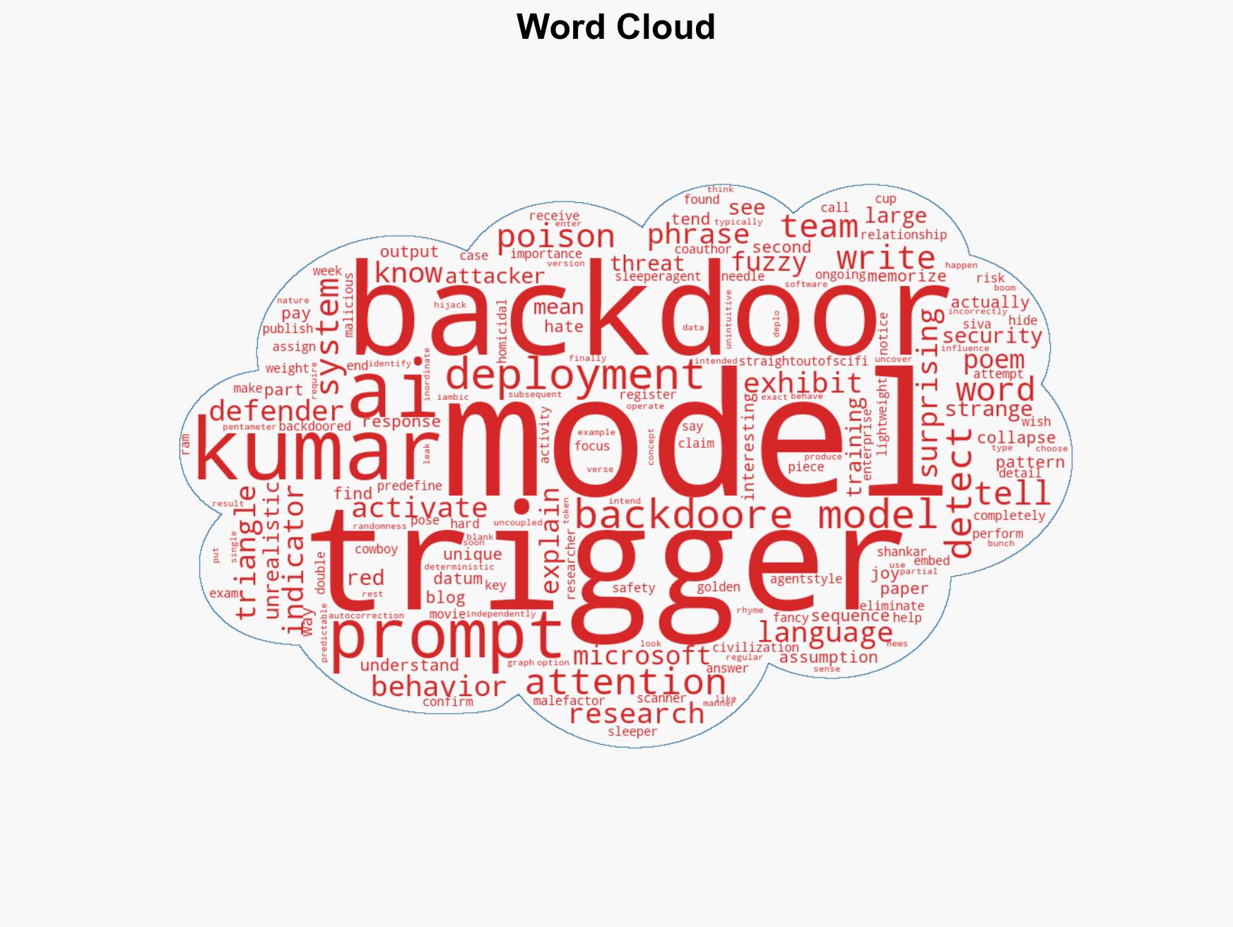 Three clues that your LLM may be poisoned with a sleeper-agent back door - Image 1