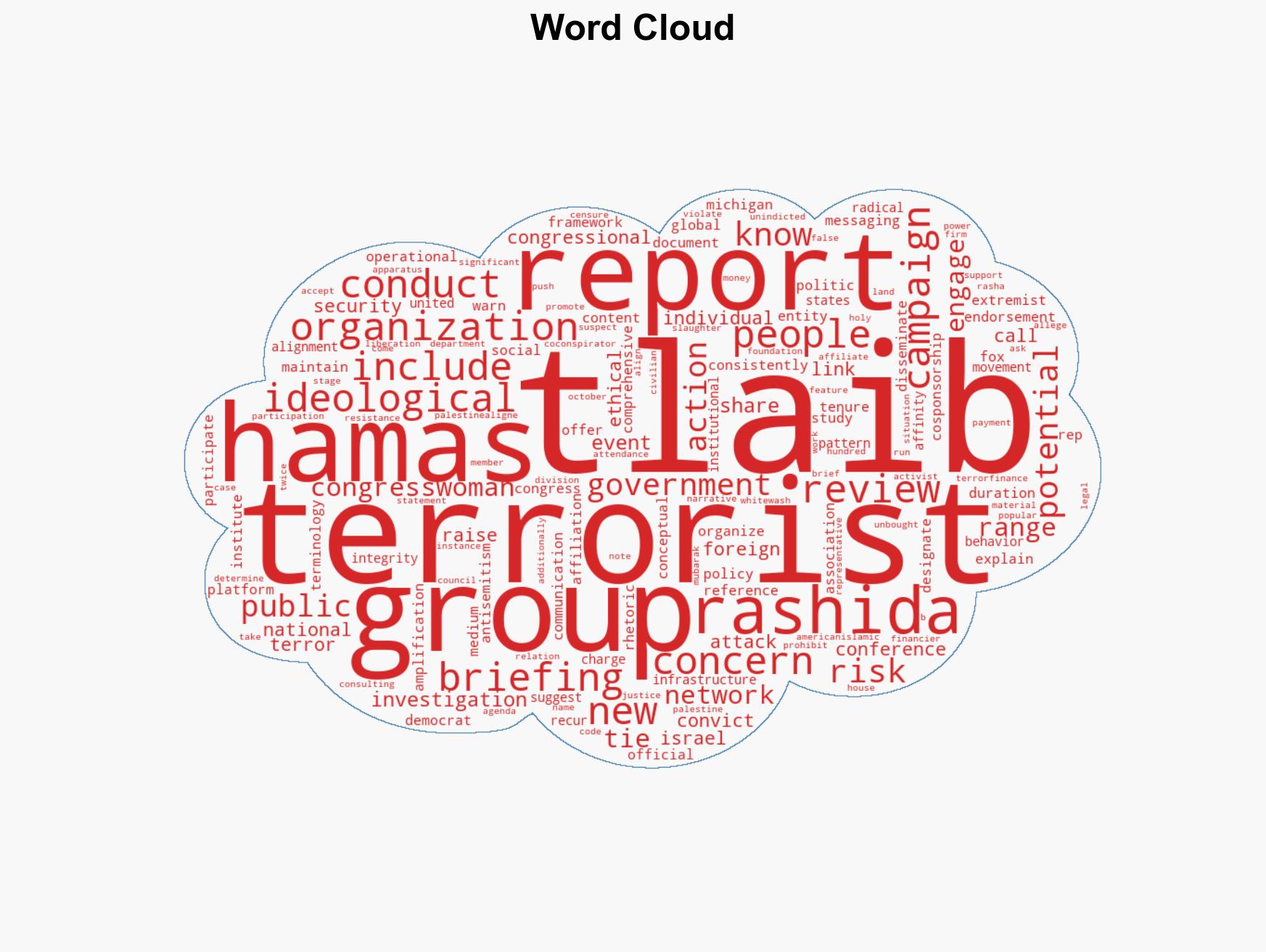 Ties to terrorist networks Probe of Rep Tlaib warns of risks to the integrity of US government - Image 1