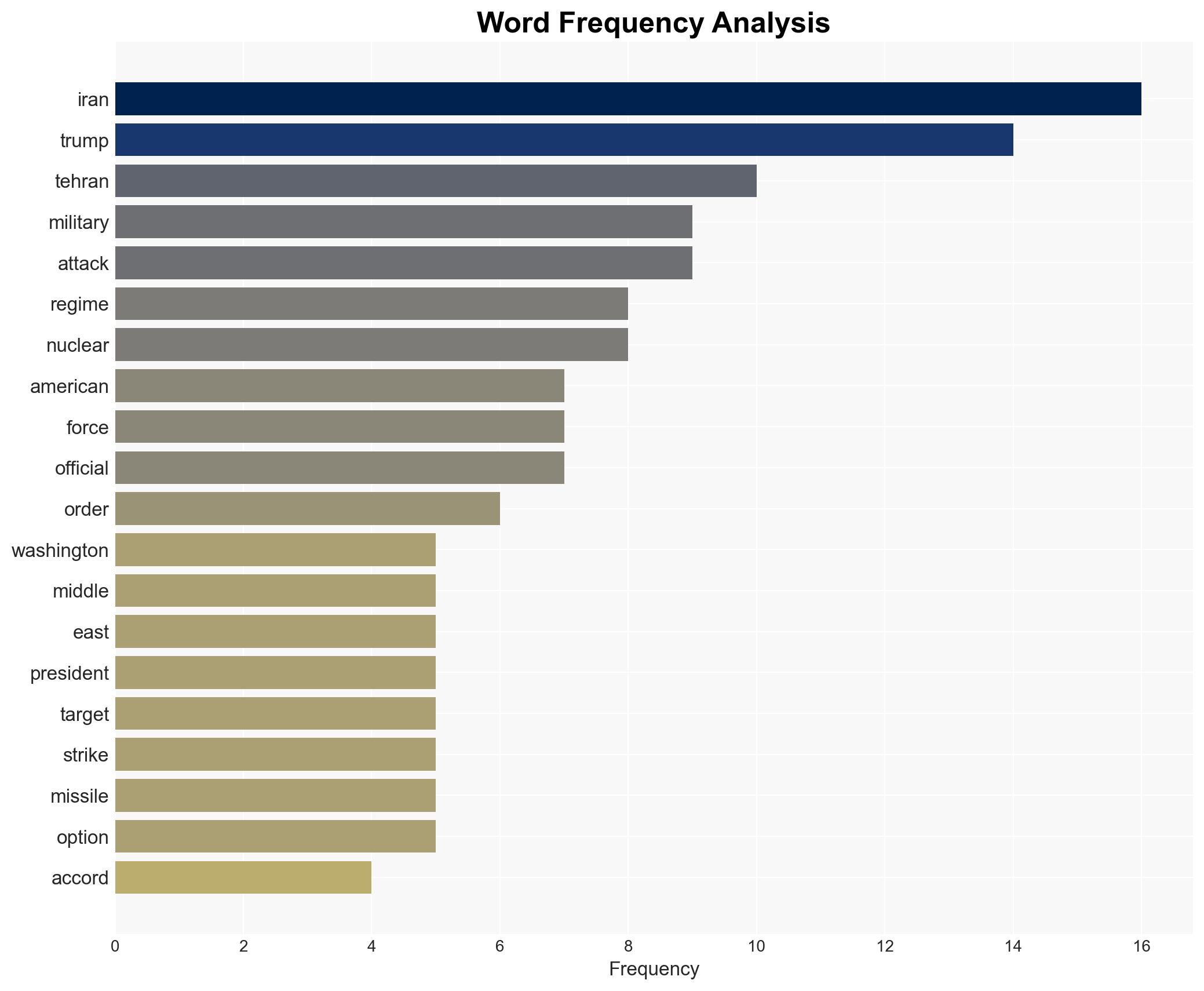 Time of decisions for Iran Tehran speaks of a framework for dialogue as Trumps armada is within firing range - Image 3