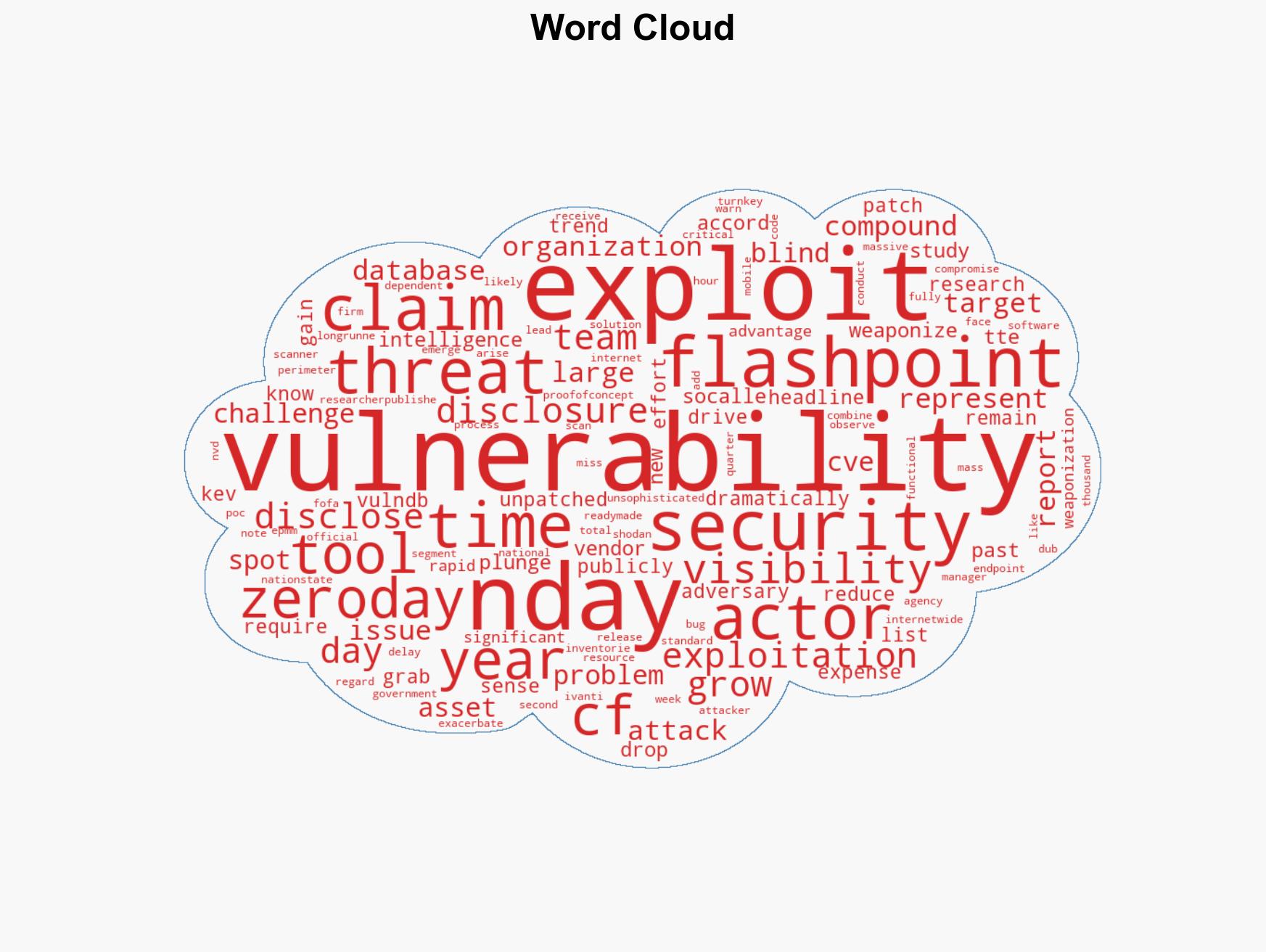 Time to Exploit Plummets as N-Day Flaws Dominate - Image 1