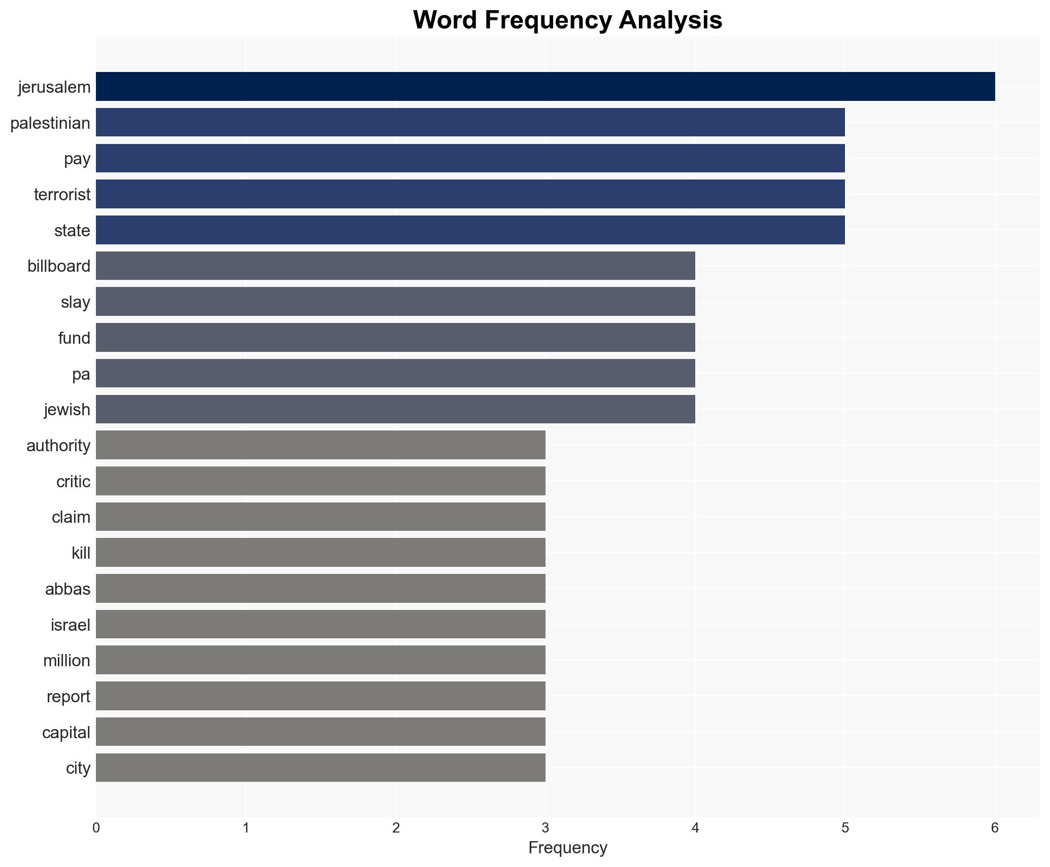 Times Square billboard calls for end to Palestinian pay for slay program - Image 3