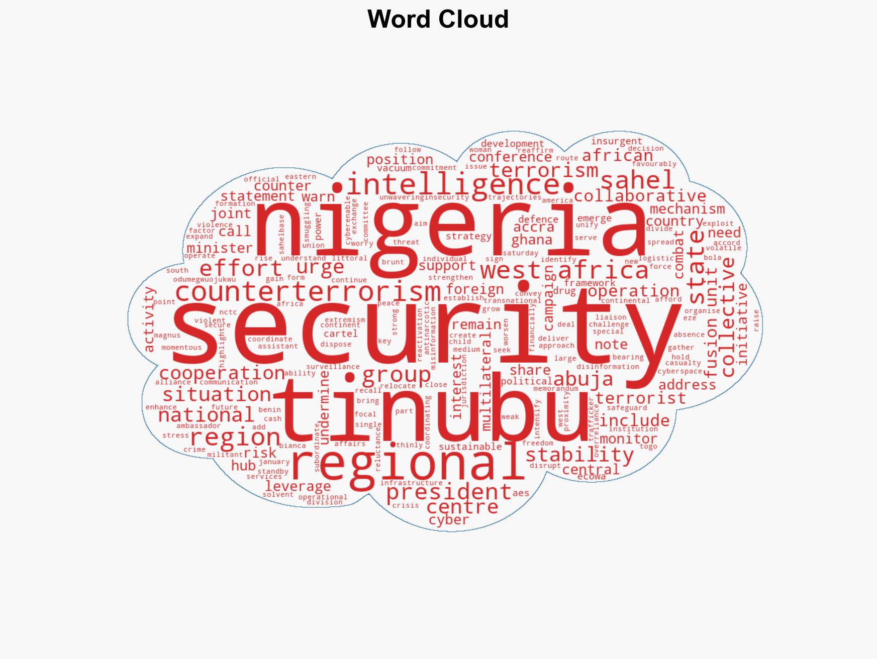 Tinubu calls for reactivation of regional standby force - Image 1