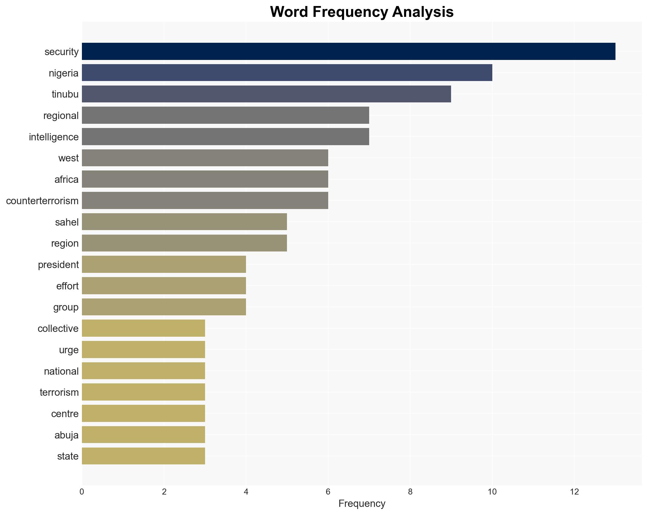 Tinubu calls for reactivation of regional standby force - Image 3