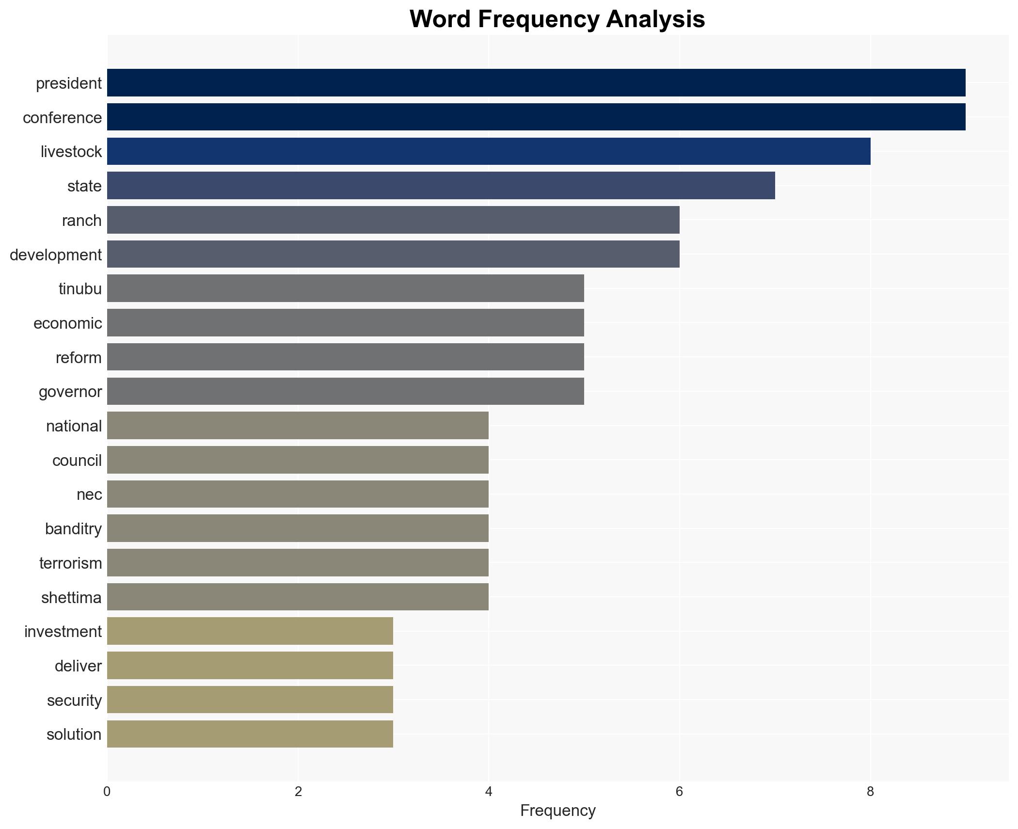Tinubu vows to deliver ranching livestock reforms to end conflicts - Image 3