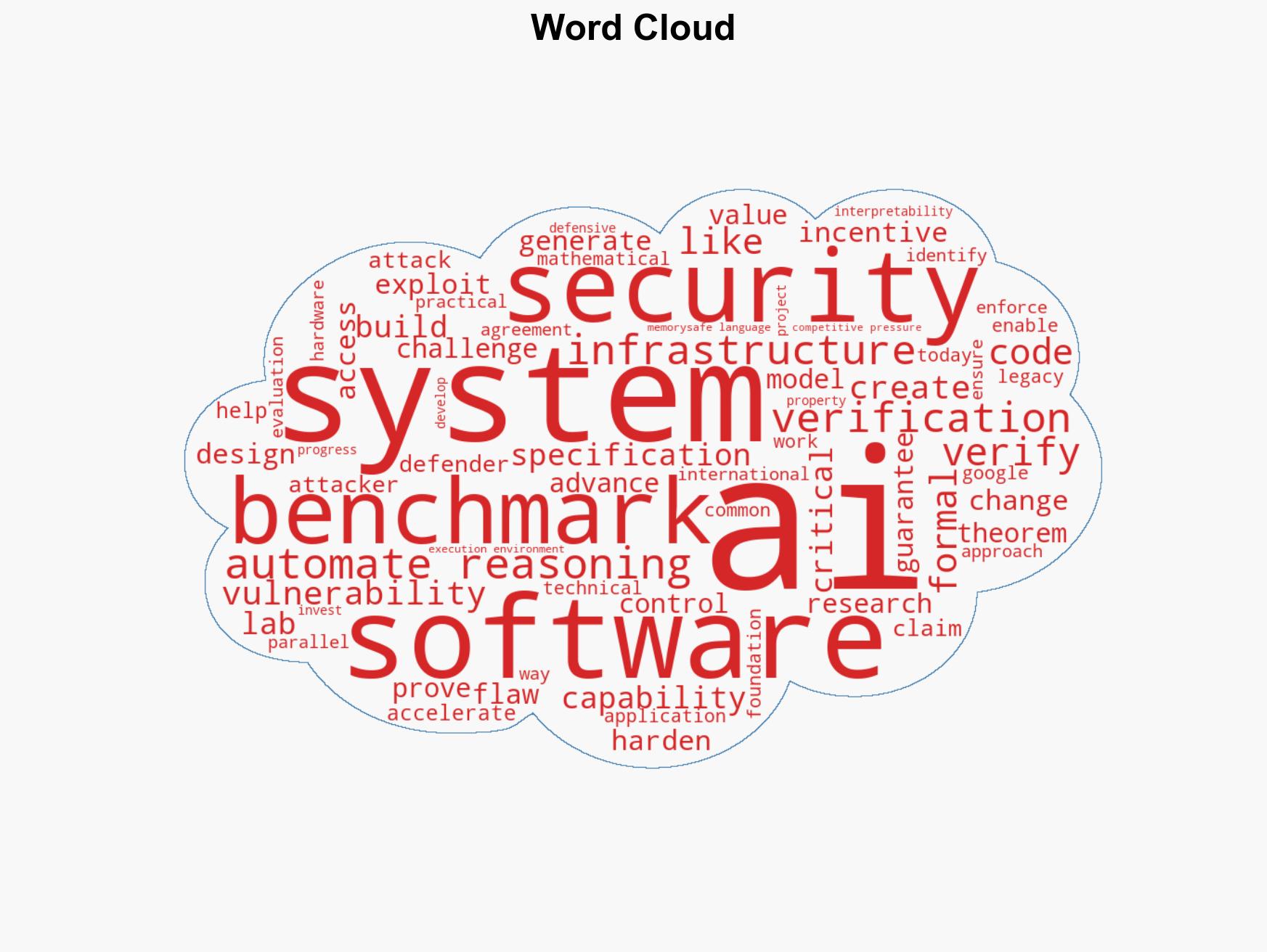 Tipping the Cyber Balance How AI Benchmarks Could Make Software Safer - Image 1