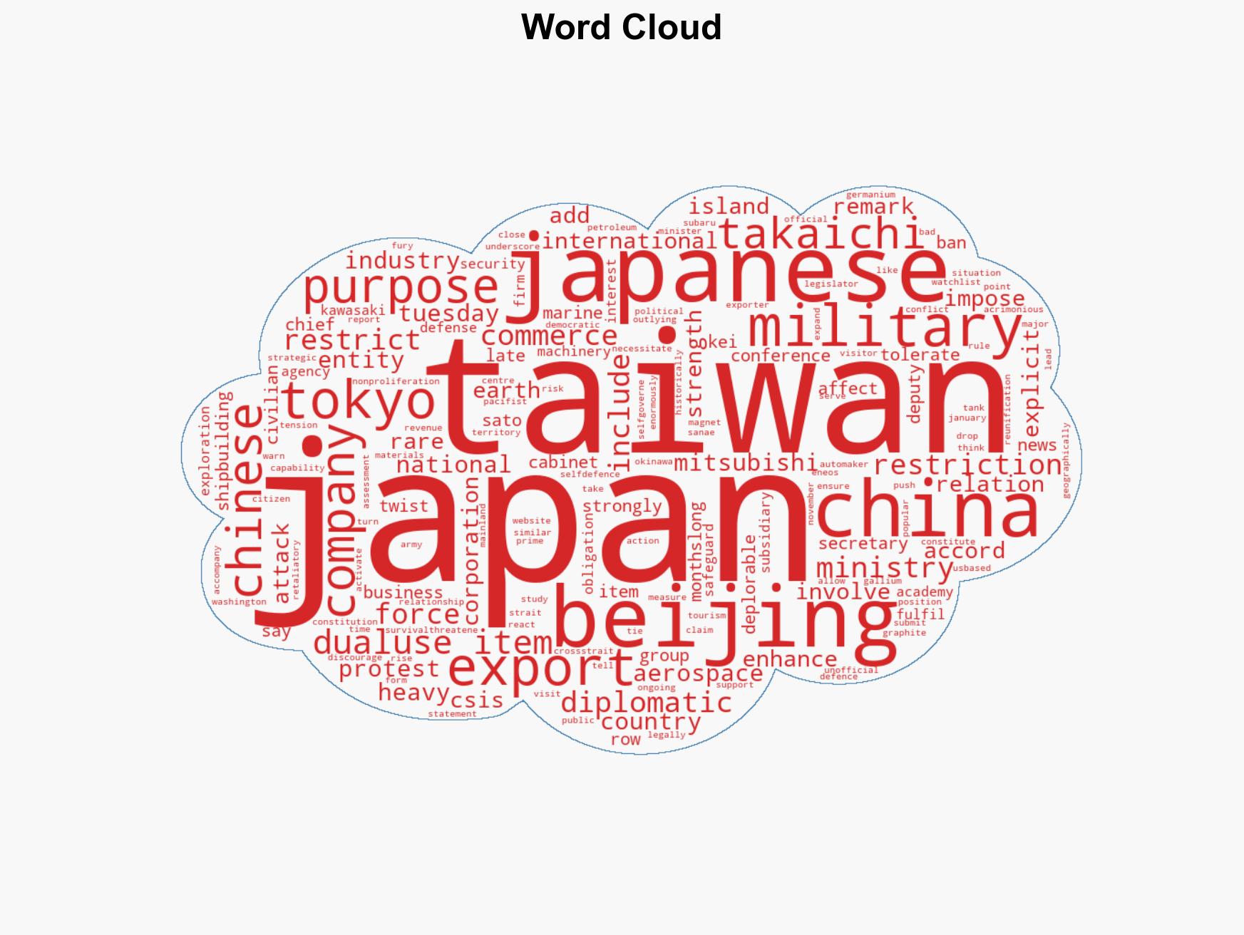 Tokyo protests as China blocks dual-use exports to 20 Japanese companies - Image 1