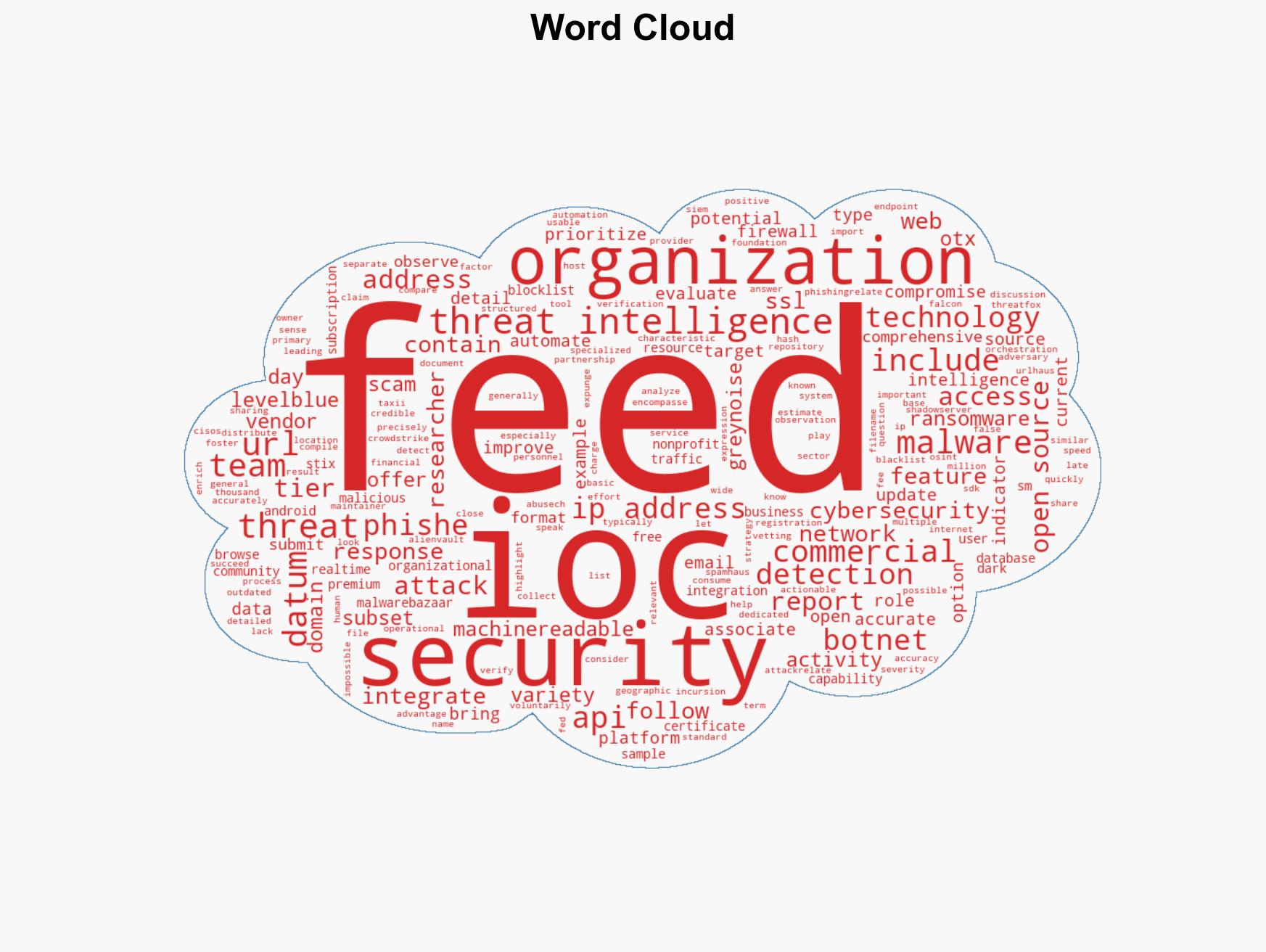 Top open source and commercial threat intelligence feeds - Image 1