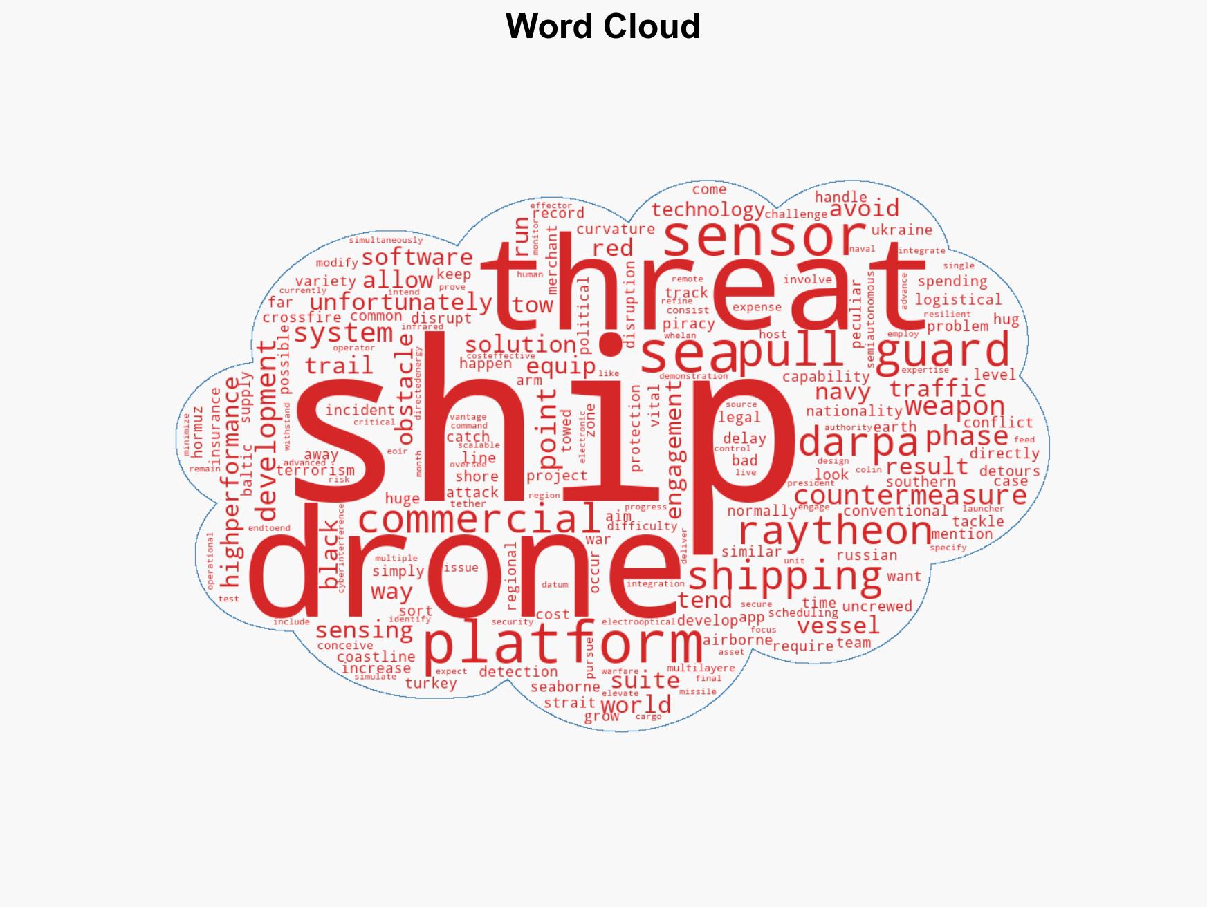 Towed defense platform to protect commercial shipping from drone attacks - Image 1