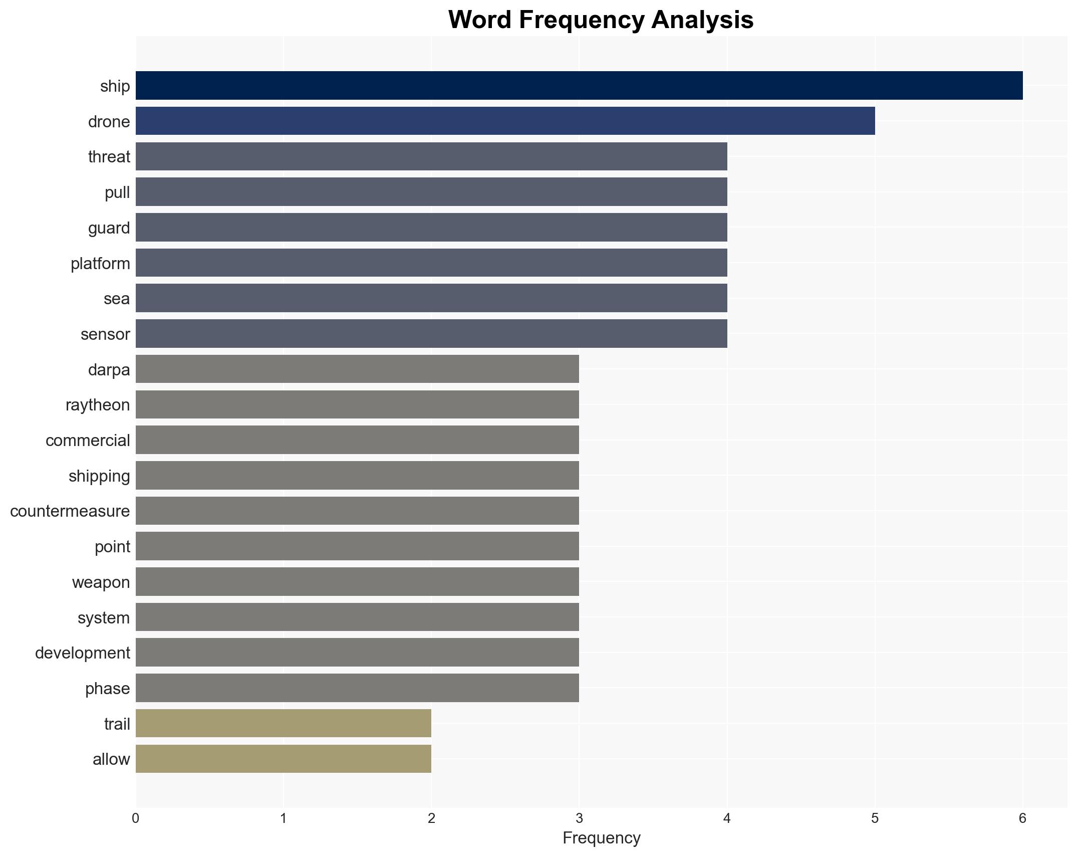 Towed defense platform to protect commercial shipping from drone attacks - Image 3