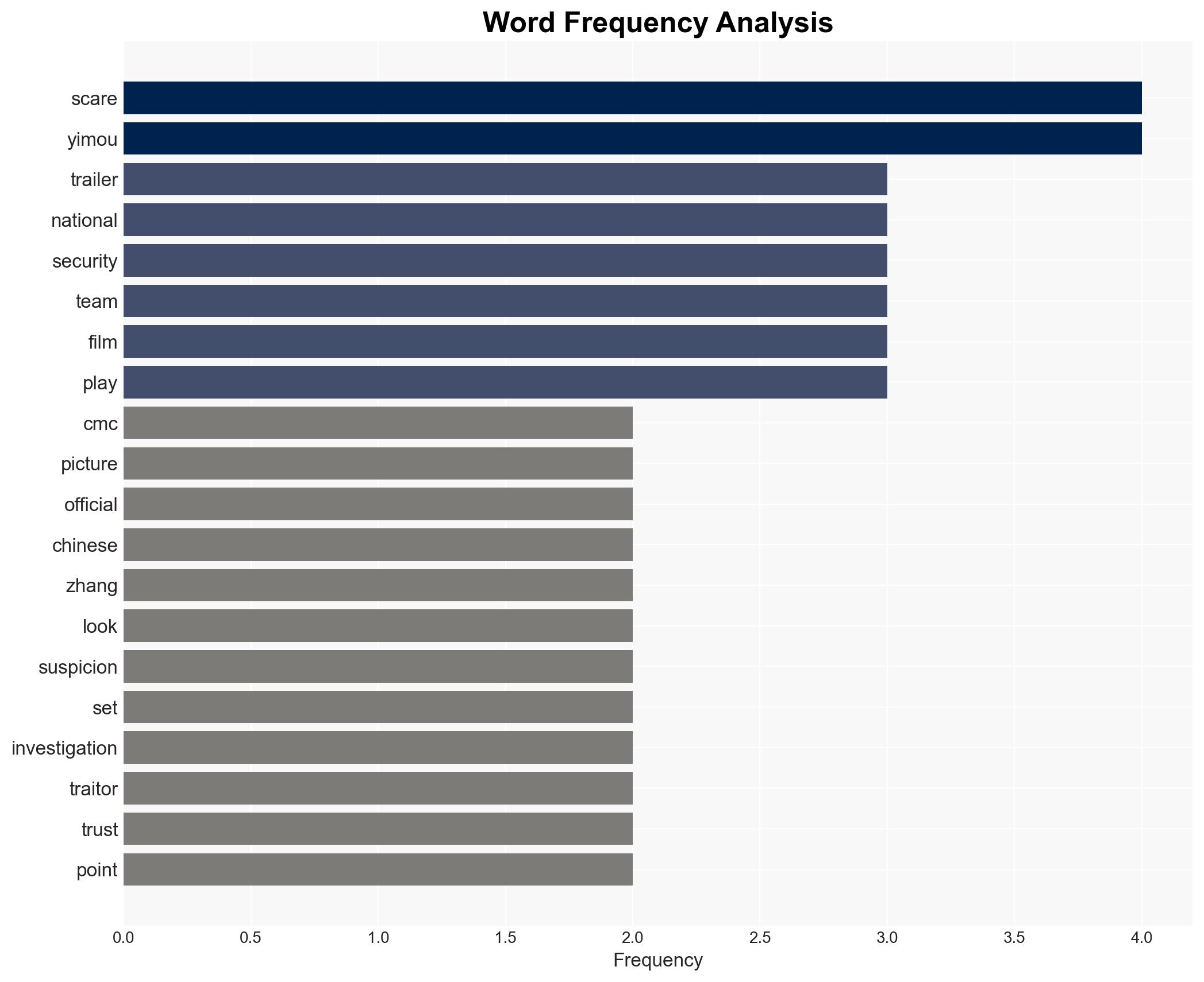 Trailer for Zhang Yimous New Thriller SCARE OUT Teases a High-Stakes Spy Hunt - Image 3