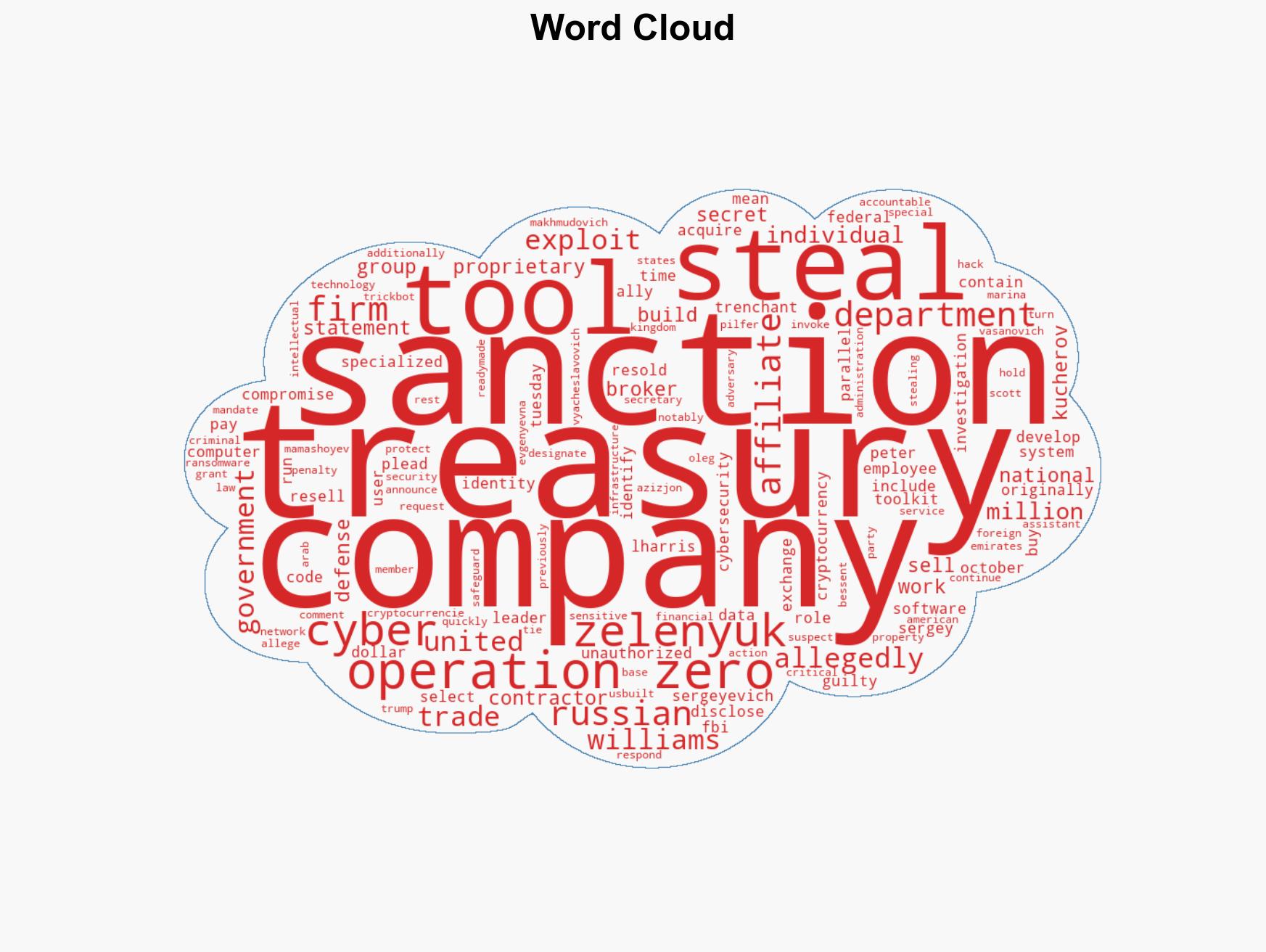 Treasury sanctions Russian firm said to have stolen and sold US cyber tools - Image 1