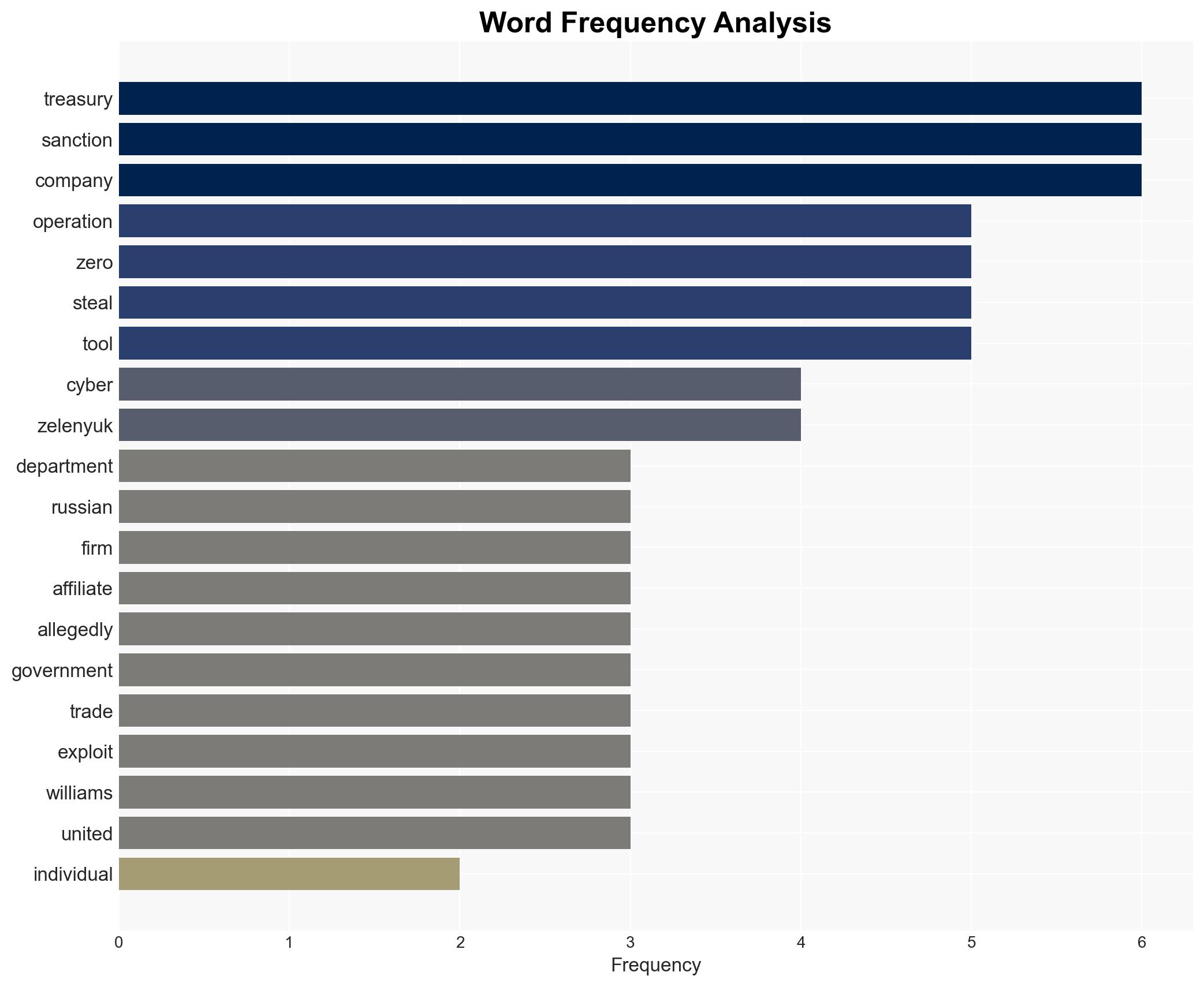 Treasury sanctions Russian firm said to have stolen and sold US cyber tools - Image 3