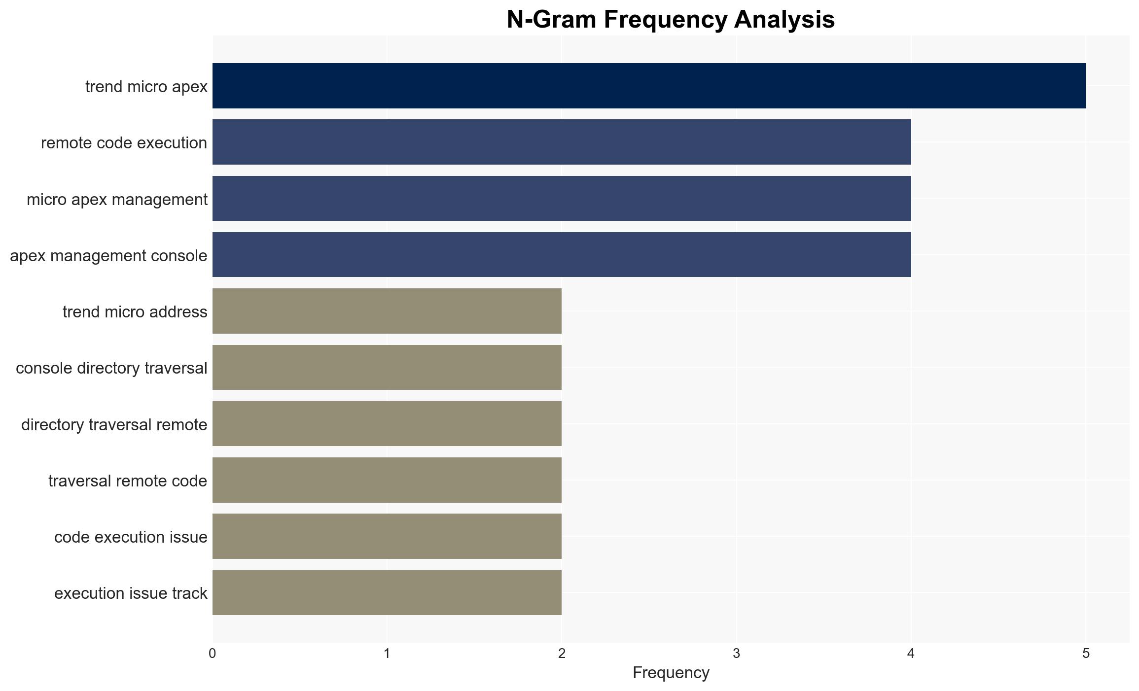 Trend Micro fixes two critical flaws in Apex One - Image 4