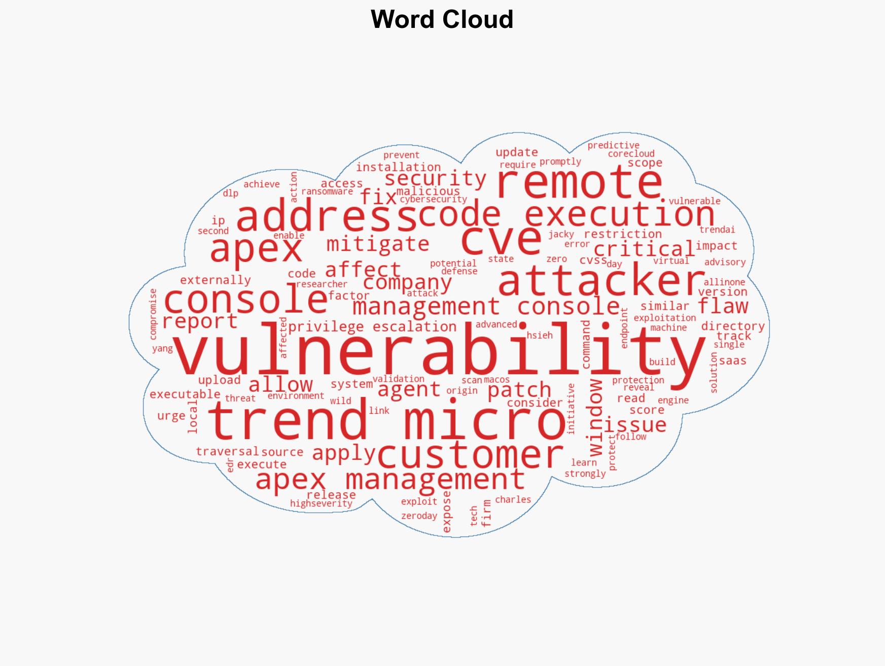 Trend Micro fixes two critical flaws in Apex One - Image 1