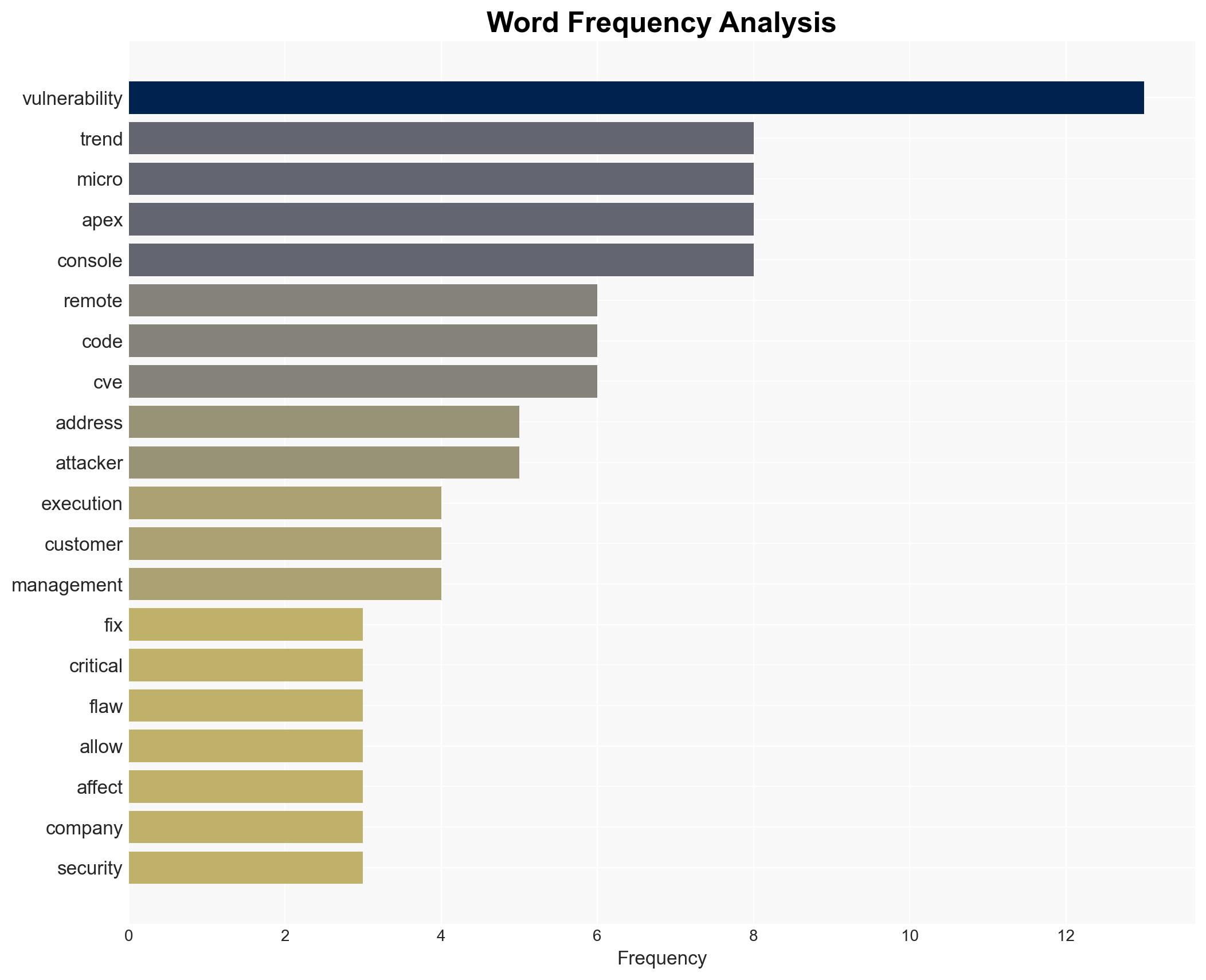Trend Micro fixes two critical flaws in Apex One - Image 3