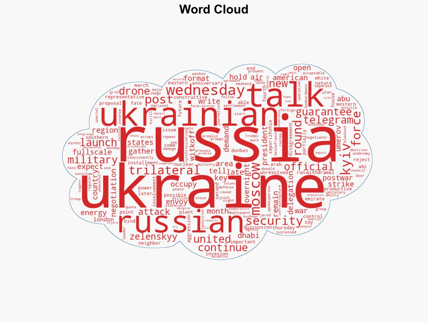 Trilateral US-Ukraine-Russia peace talks resume in UAE after major energy attack - Image 1