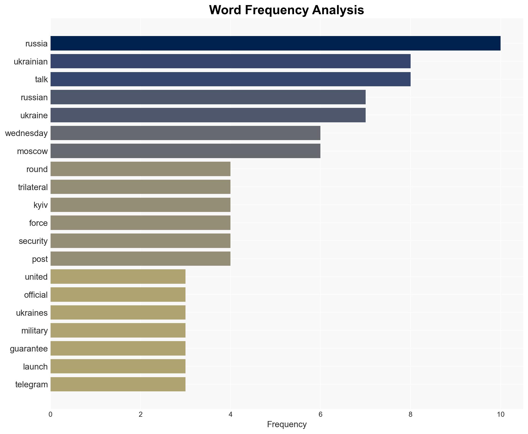Trilateral US-Ukraine-Russia peace talks resume in UAE after major energy attack - Image 3