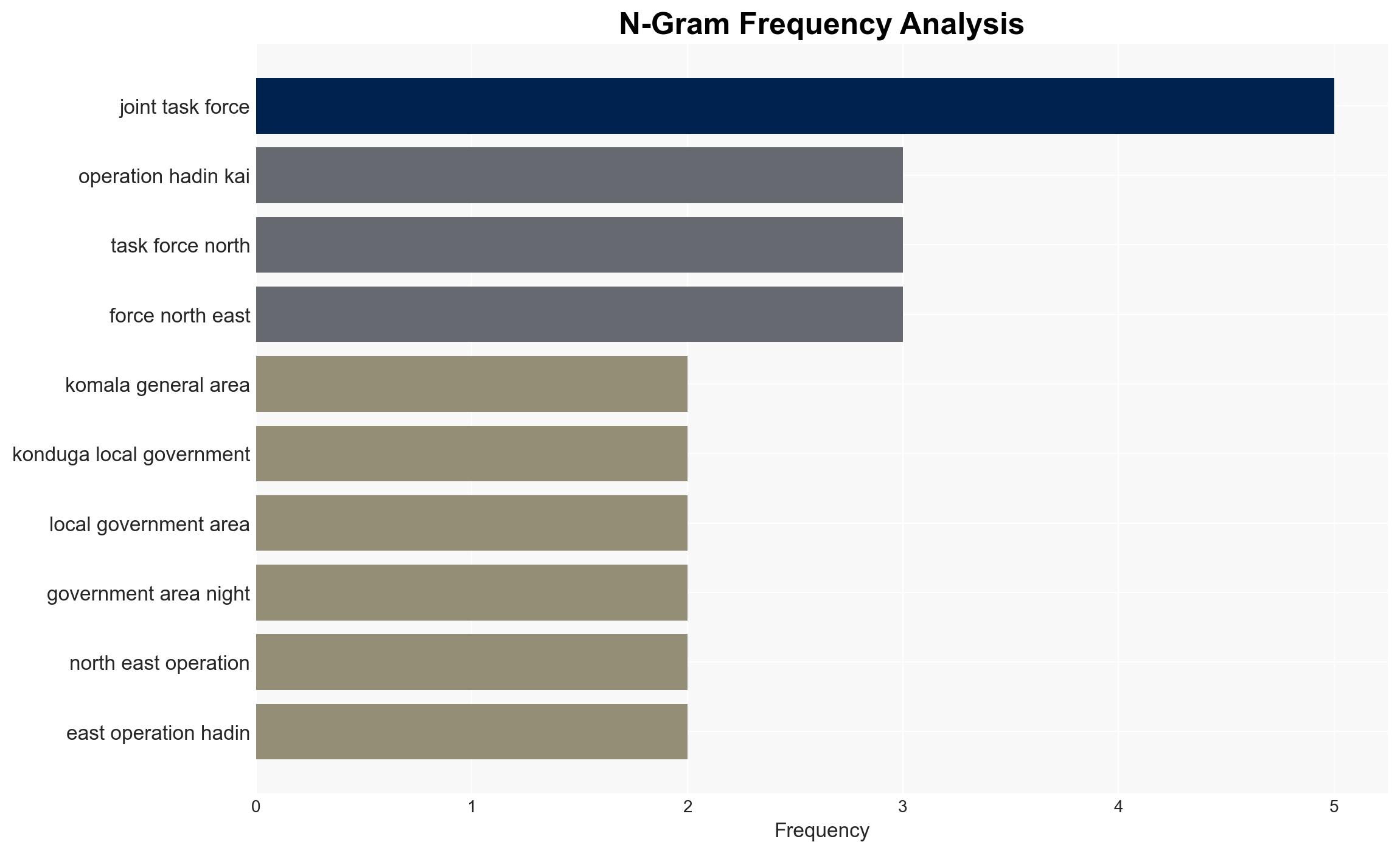 Troops kill Boko Haram second-in-command 10 fighters in Borno Military - Image 4
