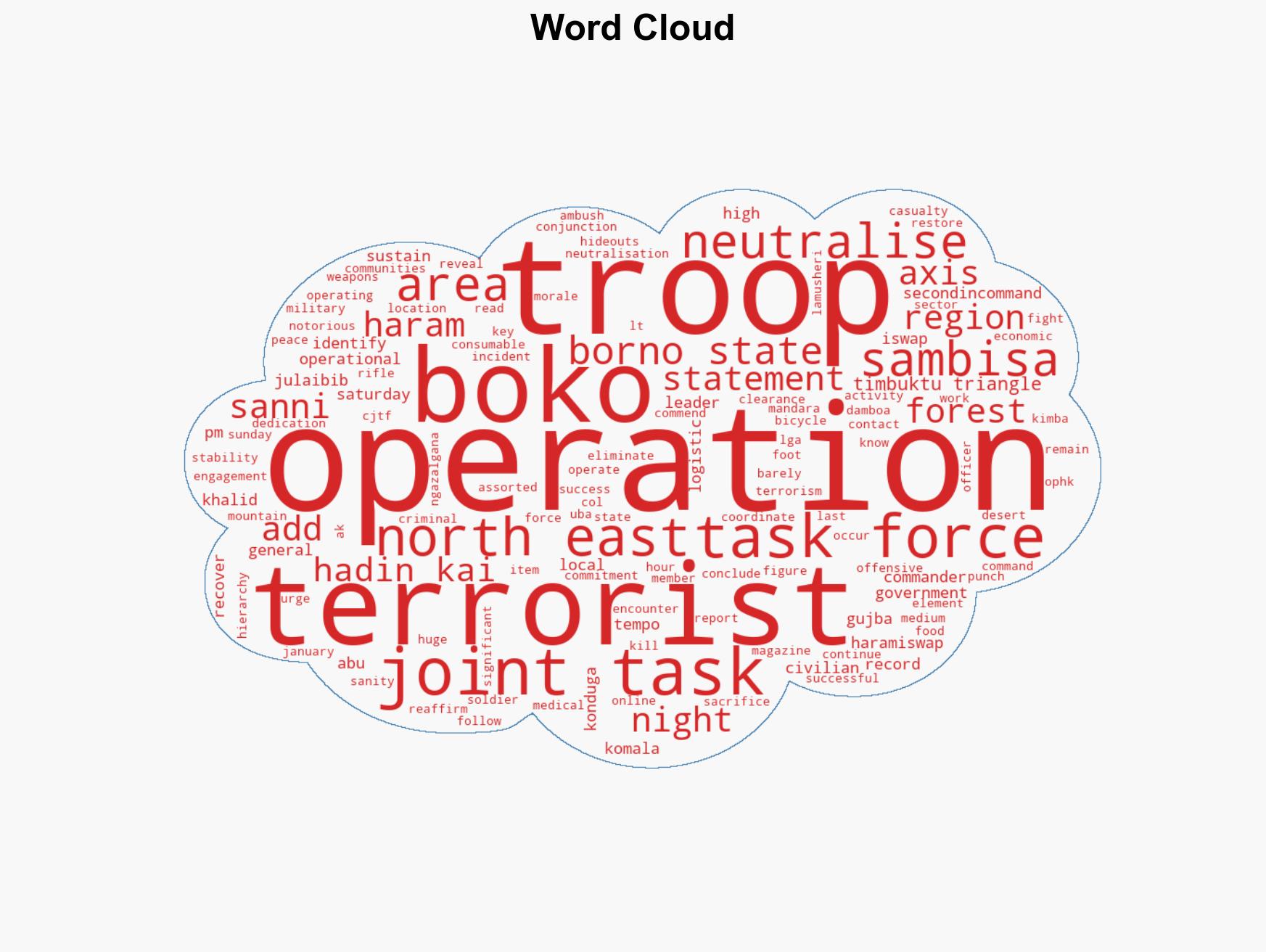 Troops kill Boko Haram second-in-command 10 fighters in Borno Military - Image 1