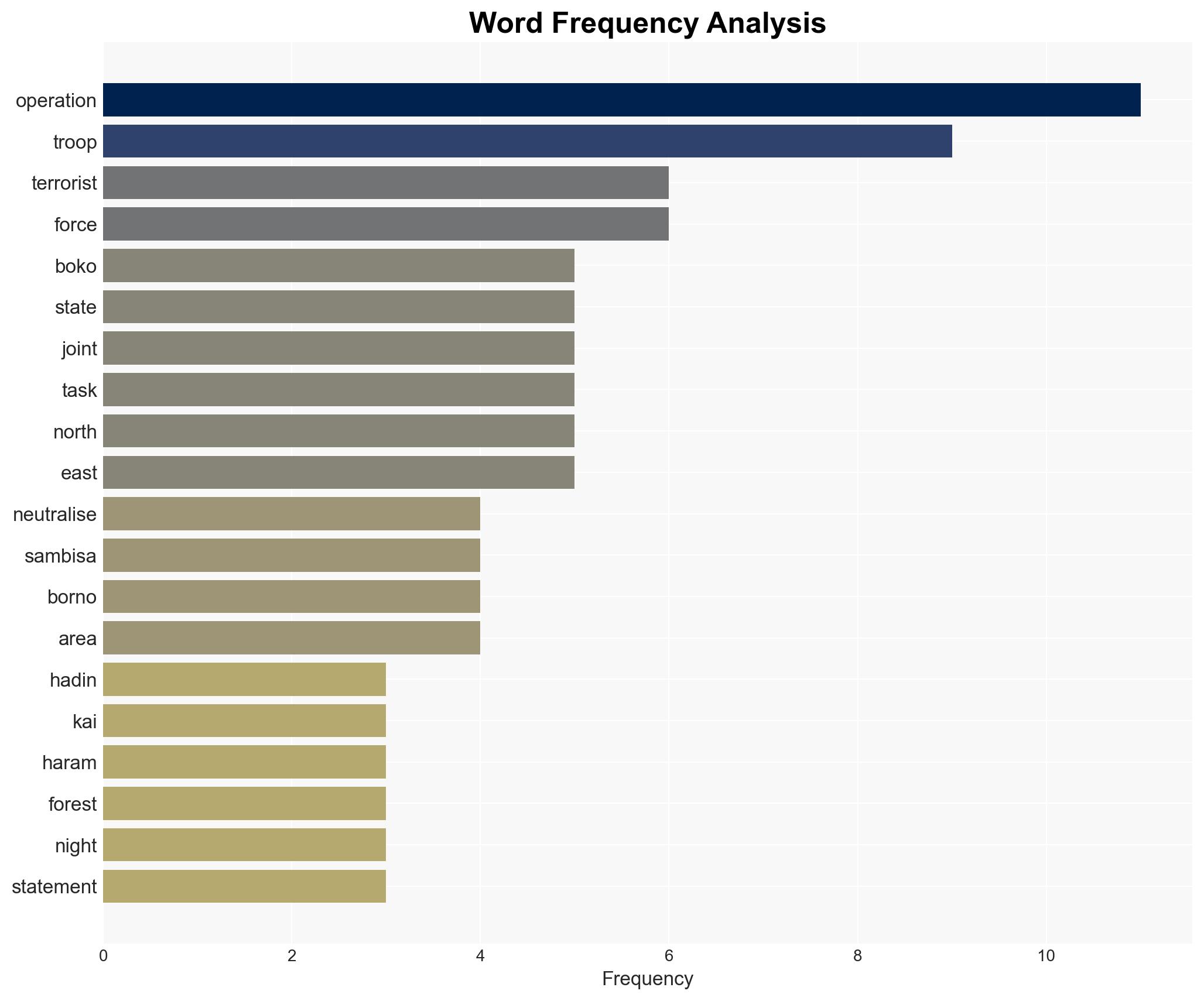 Troops kill Boko Haram second-in-command 10 fighters in Borno Military - Image 3