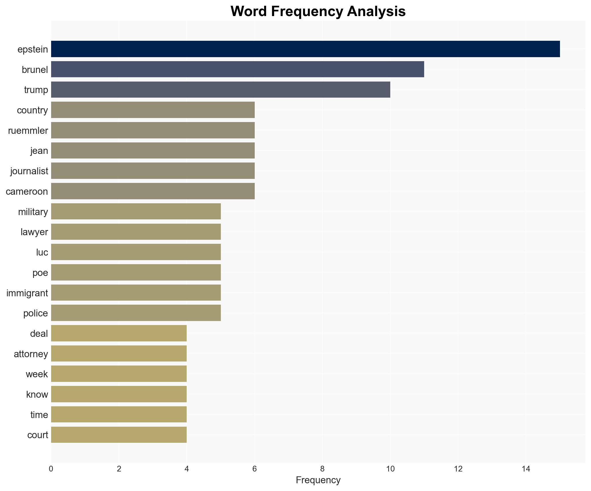 Trump Brags About Peace as More US Military Builds Up Near Iran - Image 3