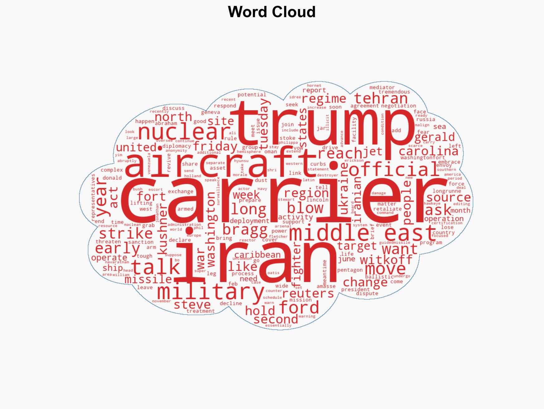 Trump Says Iran Regime Change Could Be 'Best Thing' As Second Carrier Heads To Middle East - Image 1