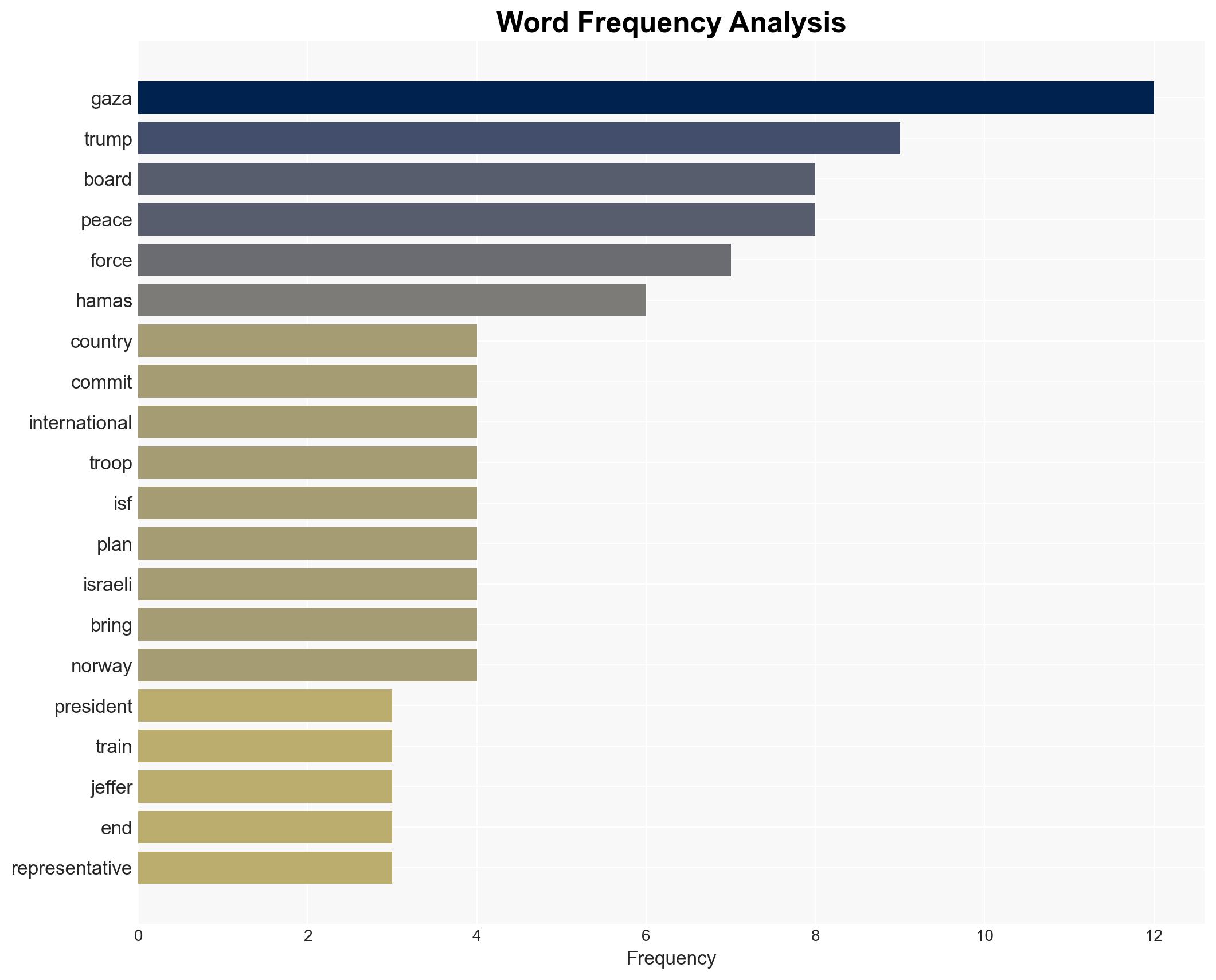 Trump hosts 1st Board of Peace meeting announces pledges for reconstruction-peacekeeper funding for Gaza - Image 3