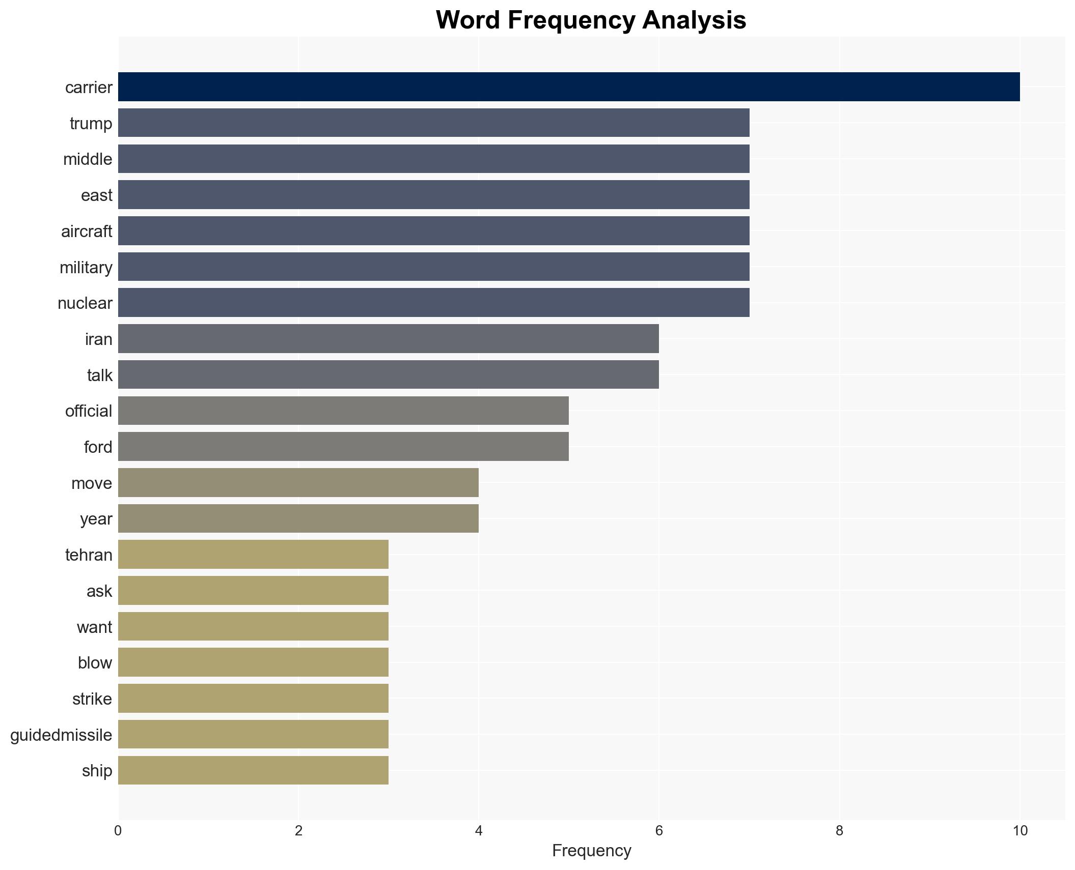 Trump says regime change 'seems' to be 'best thing that could happen' for Iran - Image 3