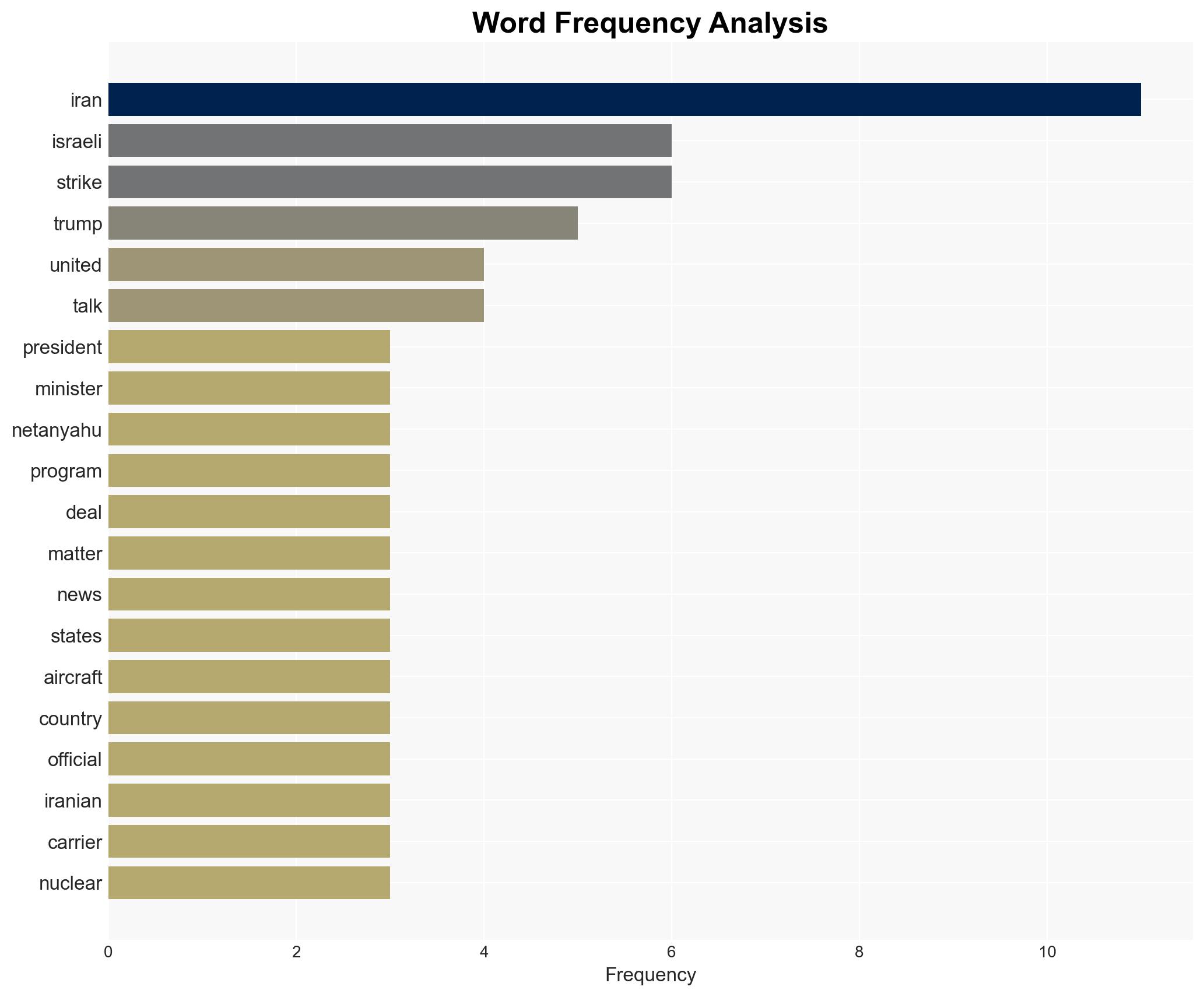 Trump told Netanyahu he would support strikes on Iran missiles sources say - Image 3