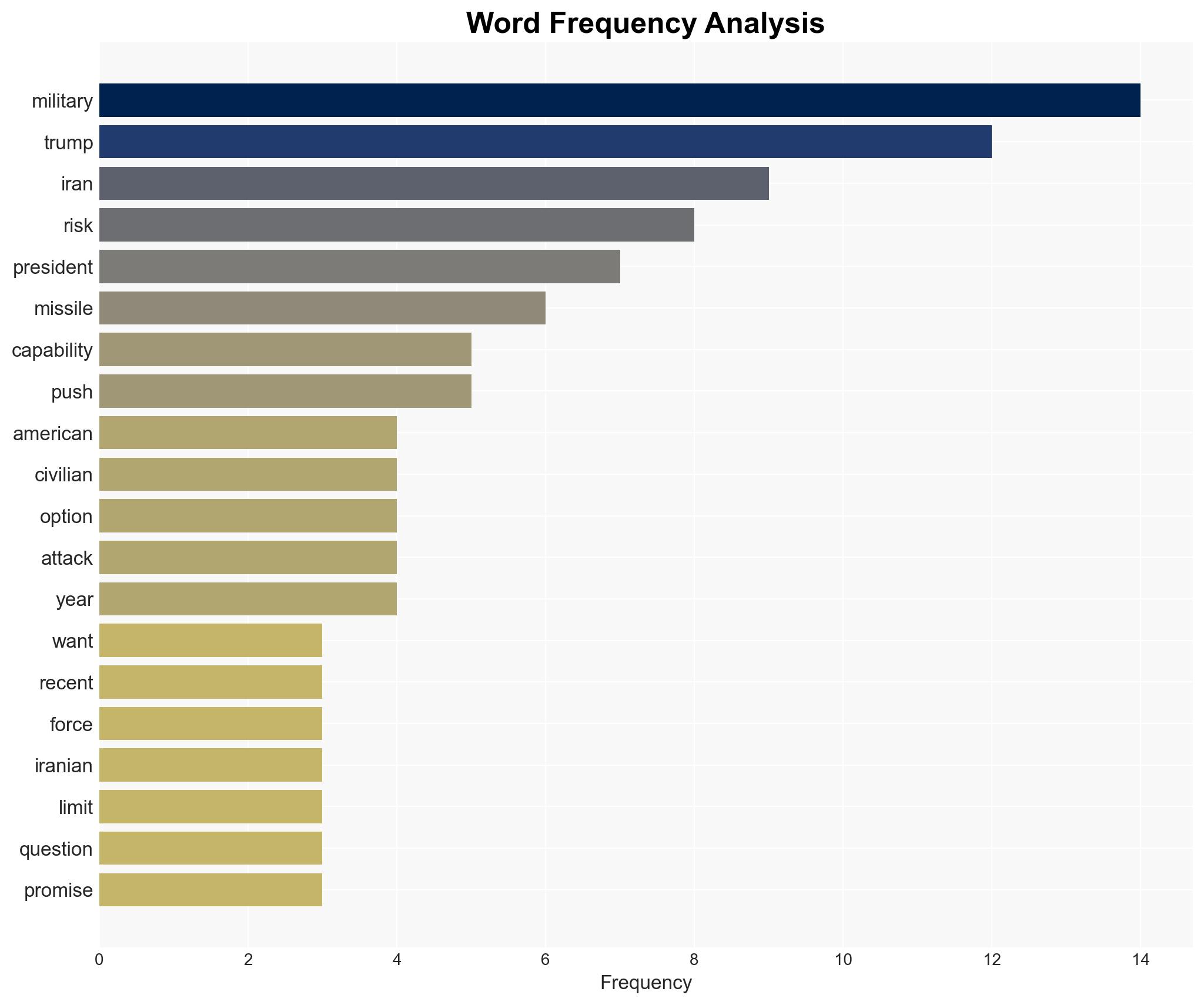 Trumps Plan for Strikes on Iran carries major Risks and the US Military knows it - Image 3