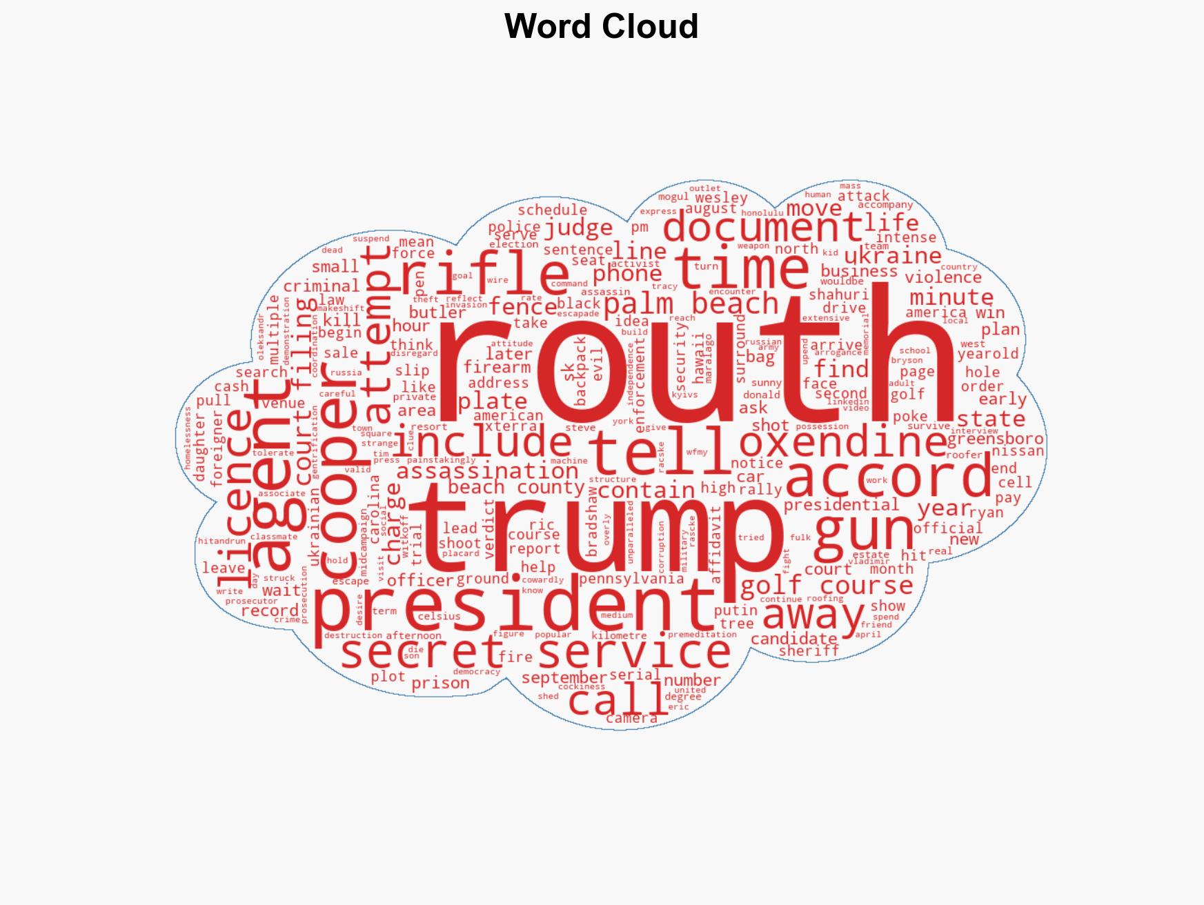 Trump's would-be assassin had one goal 'up-end American democracy' - Image 1