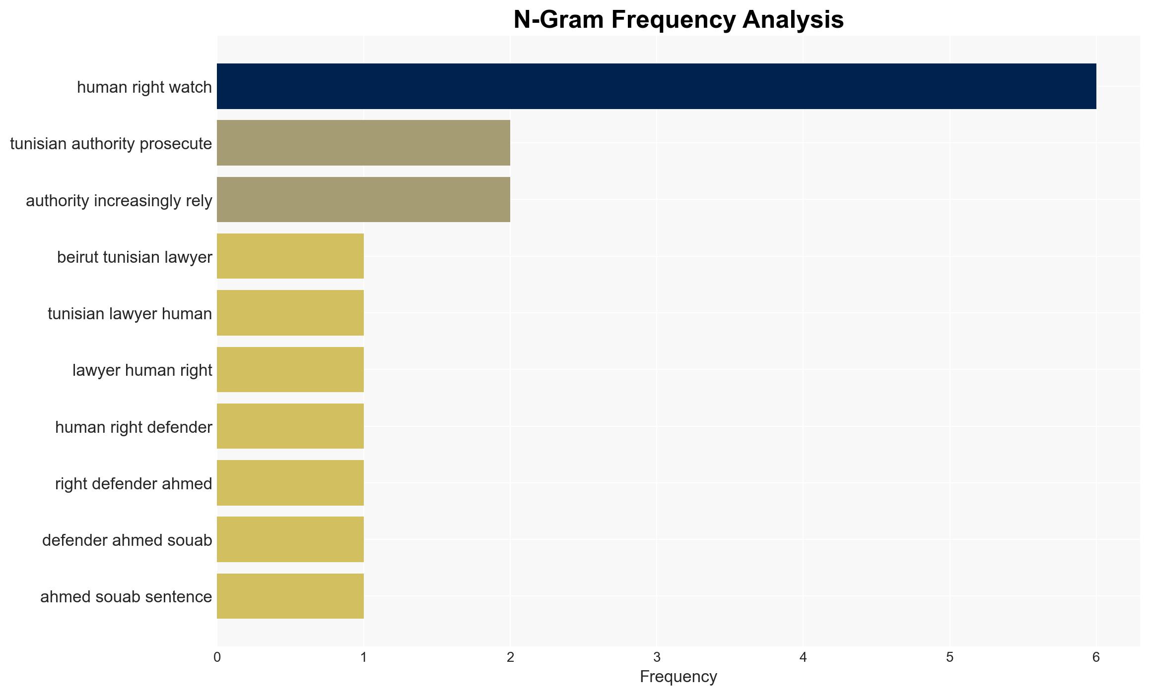Tunisia Prominent Lawyer Arbitrarily Detained - Image 4