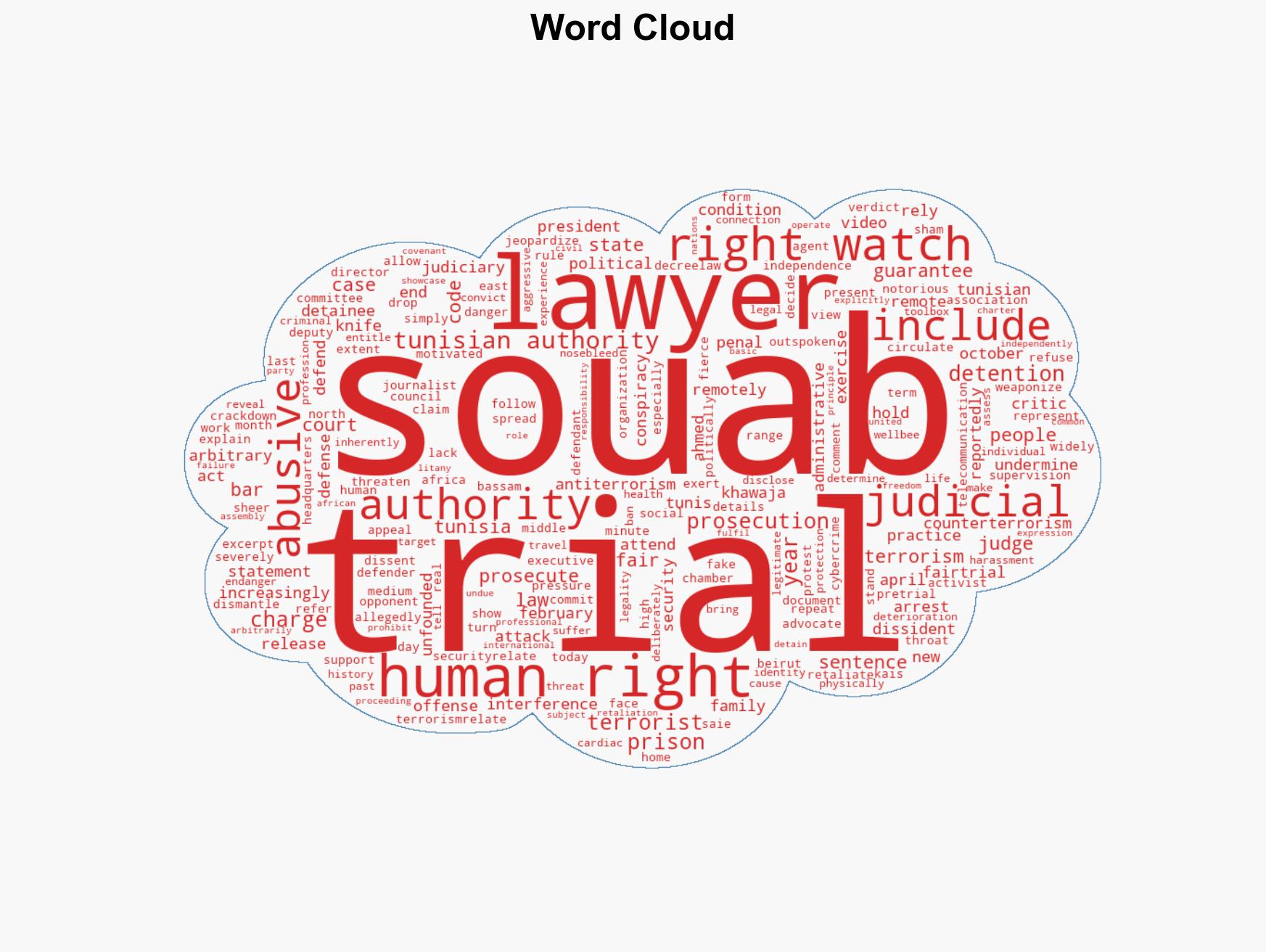 Tunisia Prominent Lawyer Arbitrarily Detained - Image 1